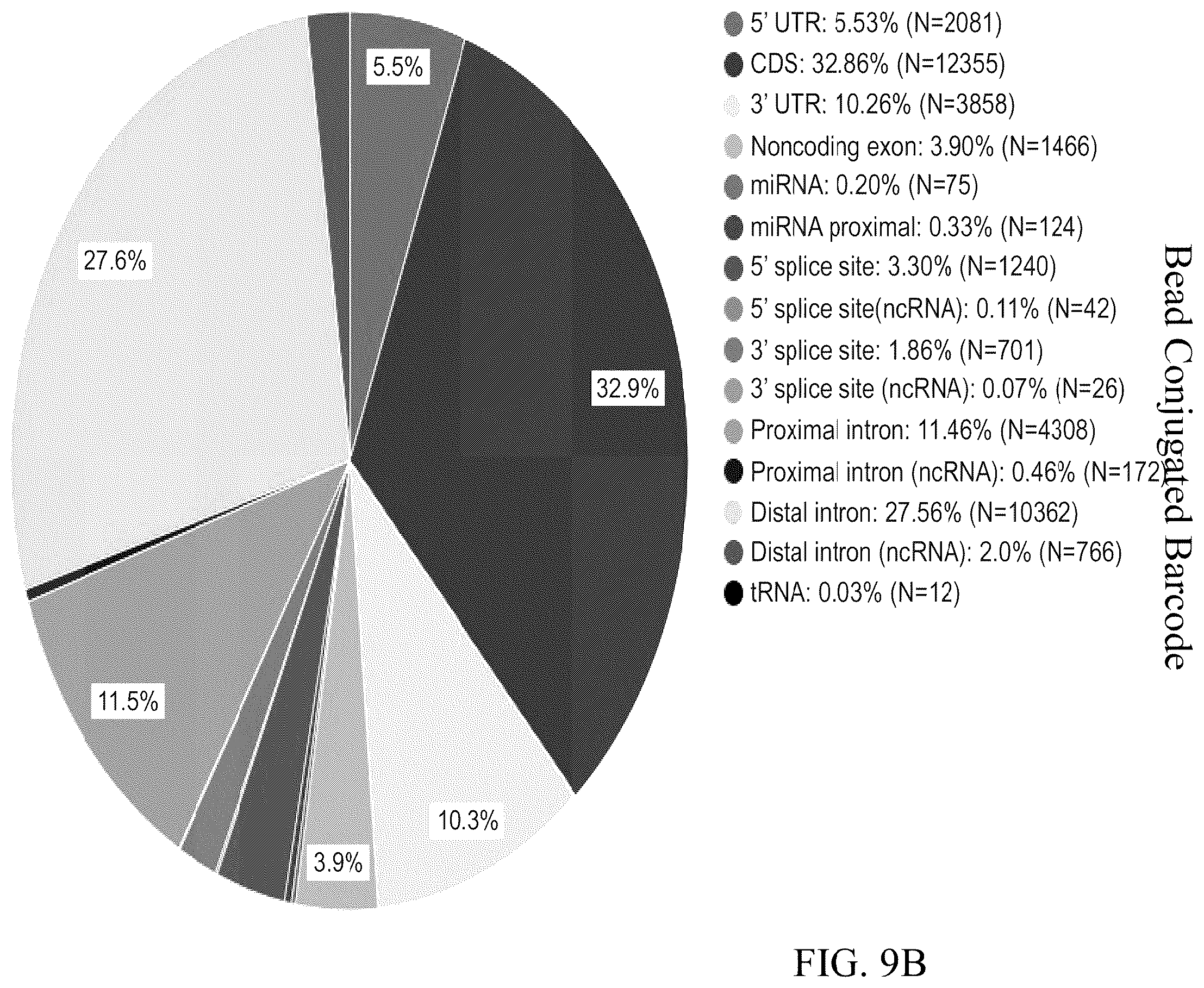 Patent US12460257 Figure 10 – Methods for detecting RNA binding protein complexes