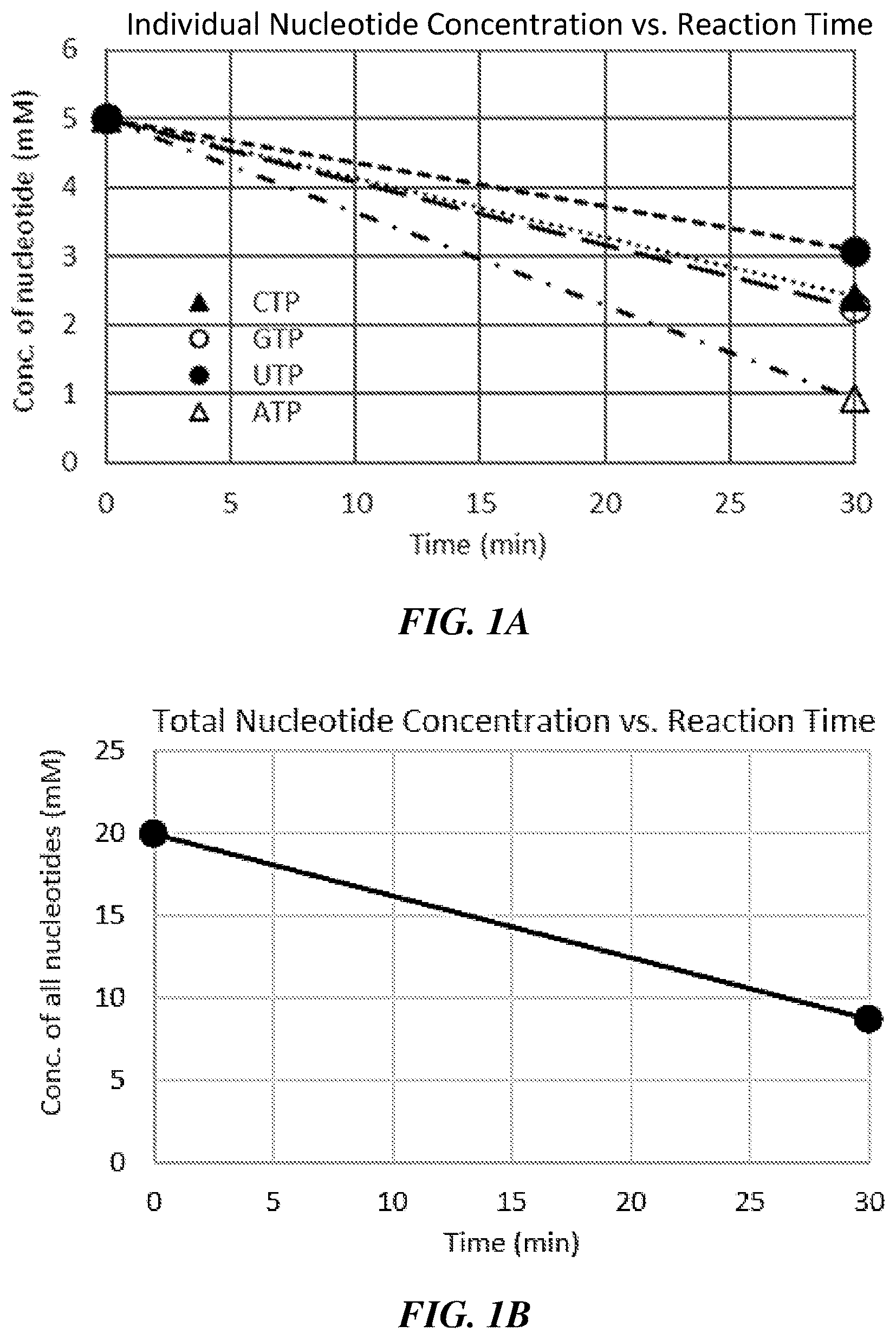 Patent US12460259 Figure 1 – Fed-batch in vitro transcription process