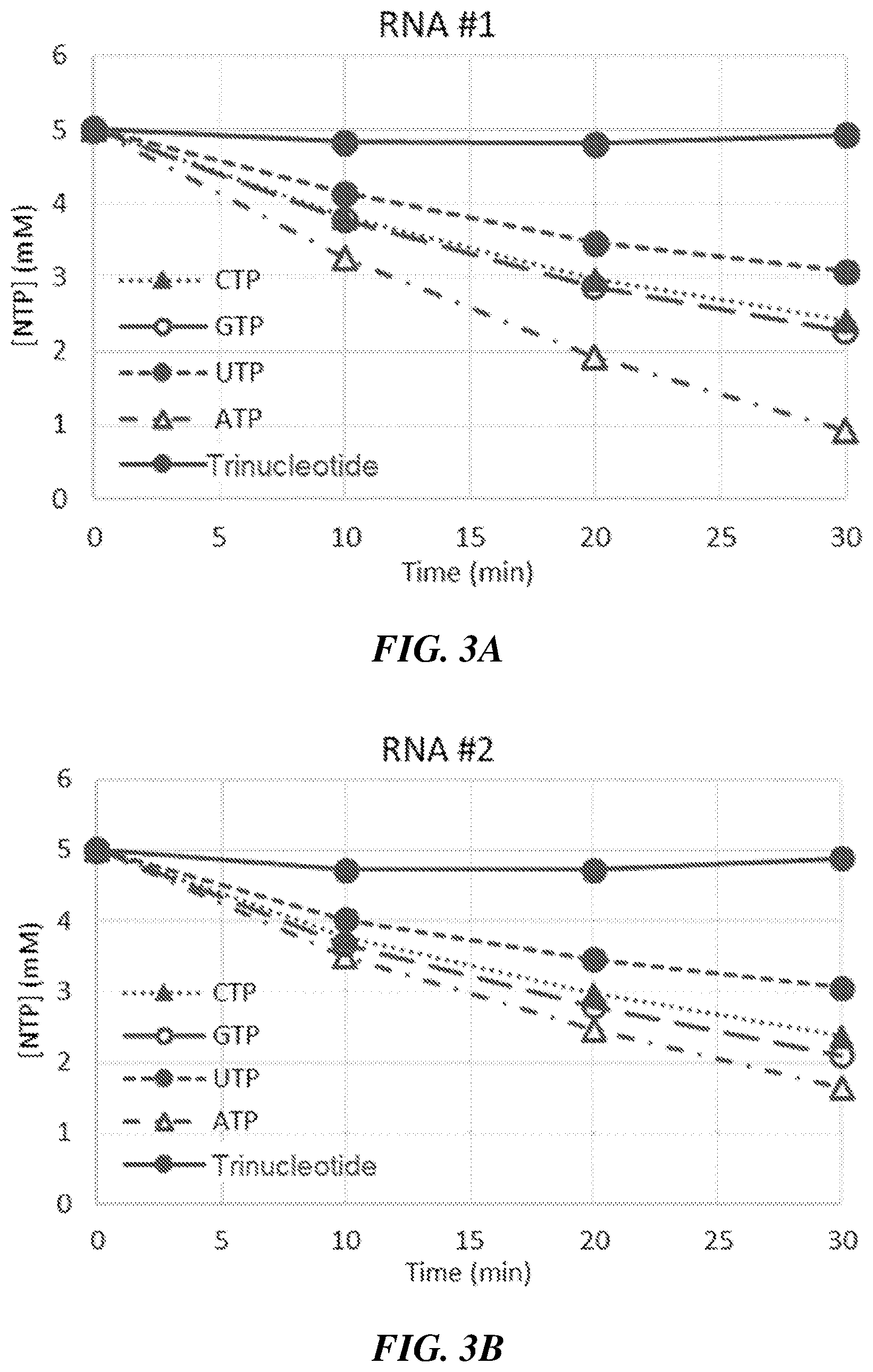 Patent US12460259 Figure 3 – Fed-batch in vitro transcription process