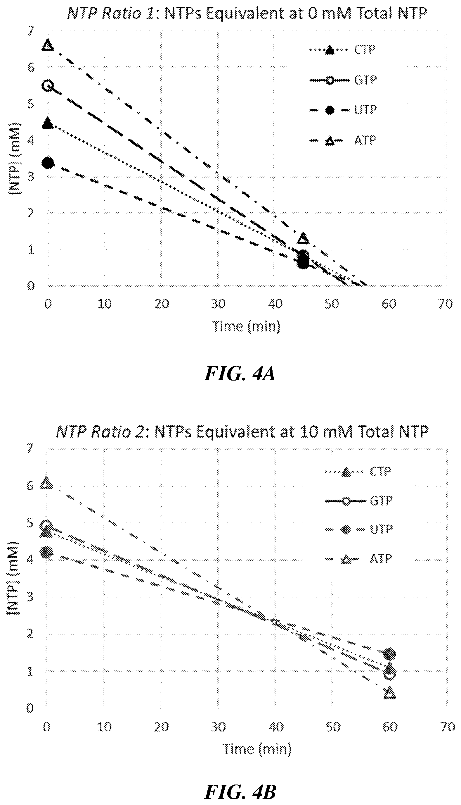 Patent US12460259 Figure 4 – Fed-batch in vitro transcription process