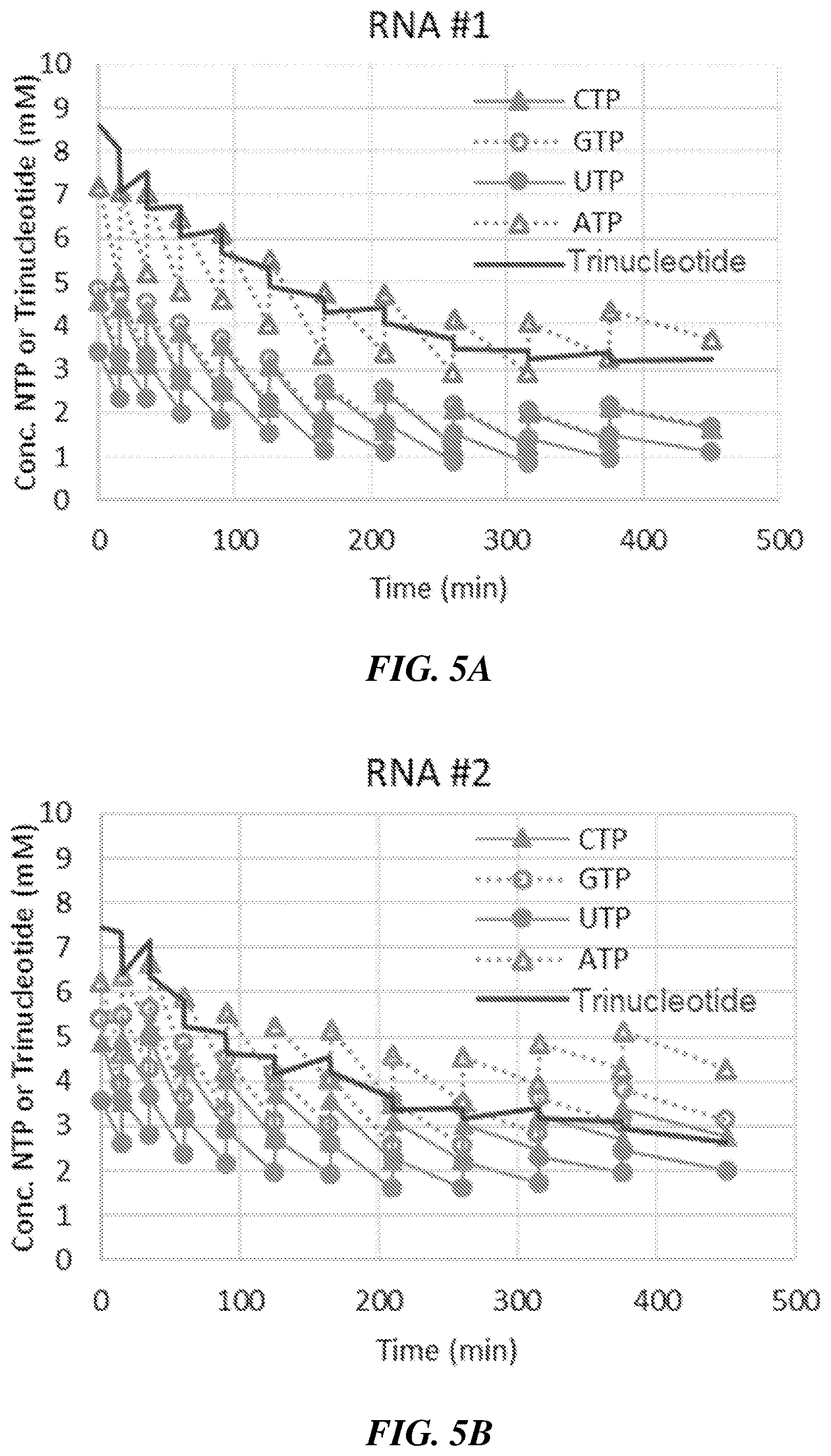 Patent US12460259 Figure 5 – Fed-batch in vitro transcription process