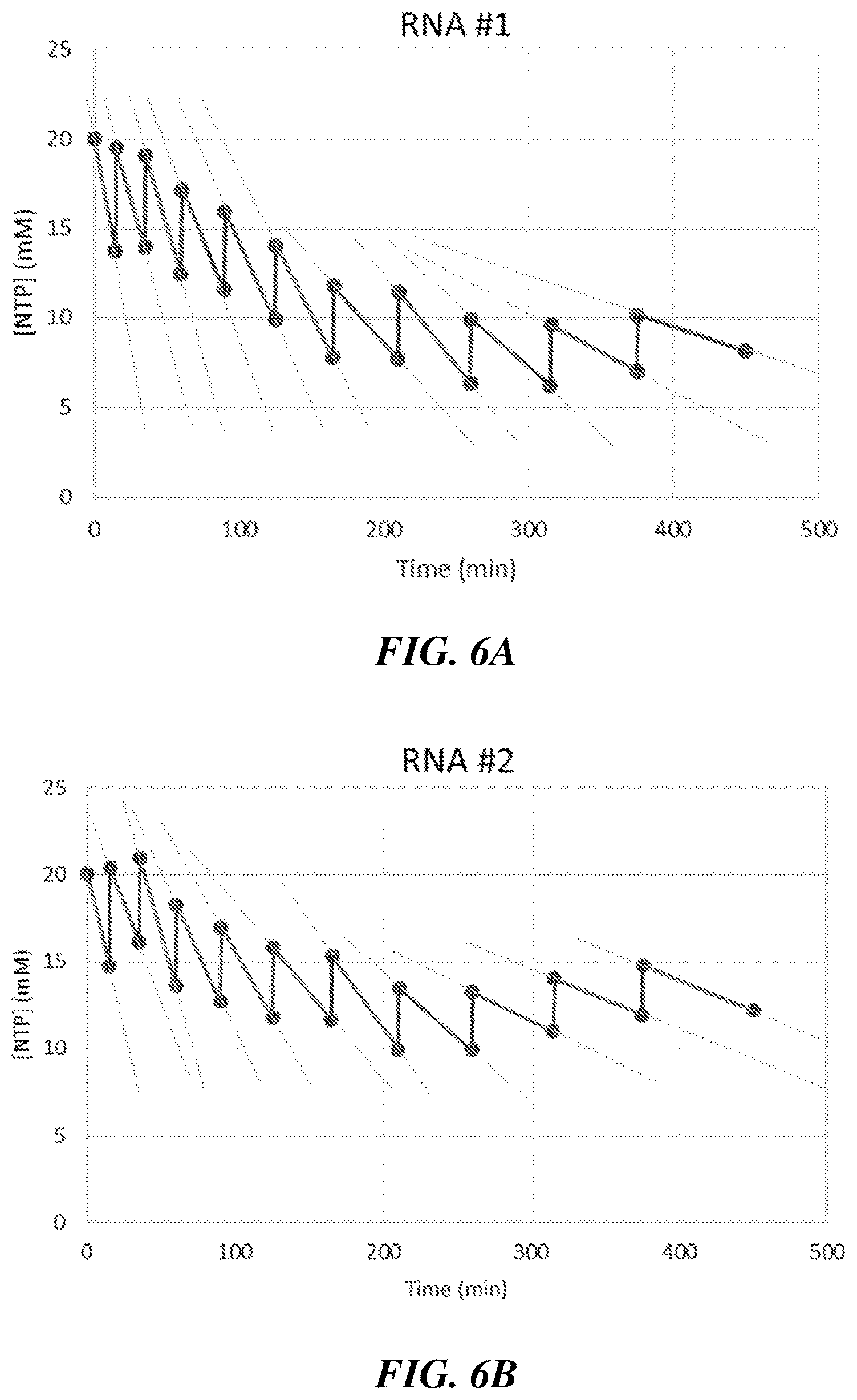 Patent US12460259 Figure 6 – Fed-batch in vitro transcription process