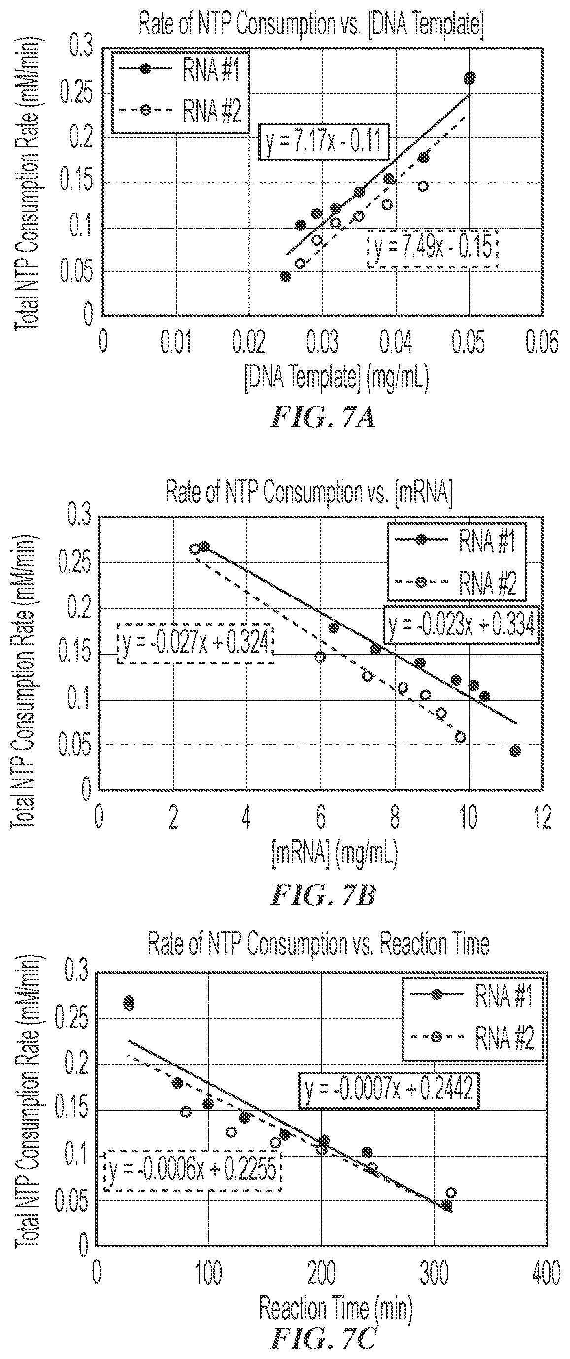 Patent US12460259 Figure 7 – Fed-batch in vitro transcription process