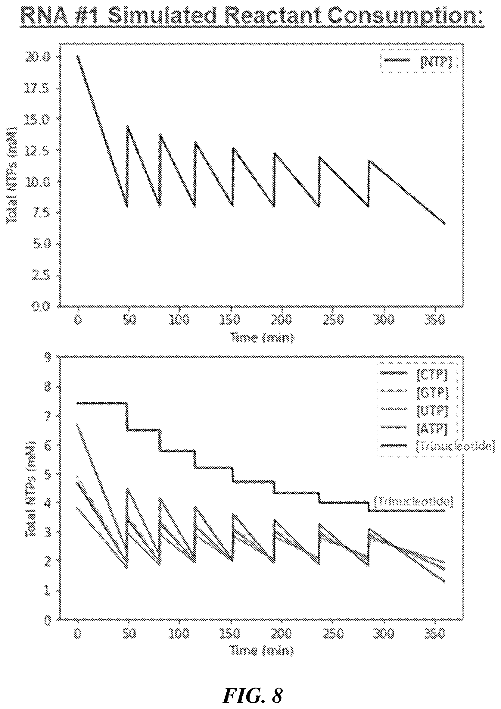 Patent US12460259 Figure 8 – Fed-batch in vitro transcription process