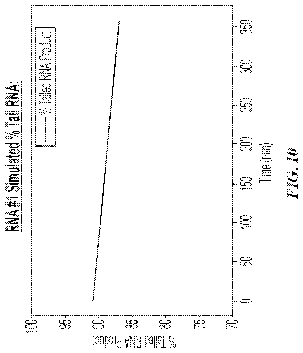 Patent US12460259 Figure 10 – Fed-batch in vitro transcription process