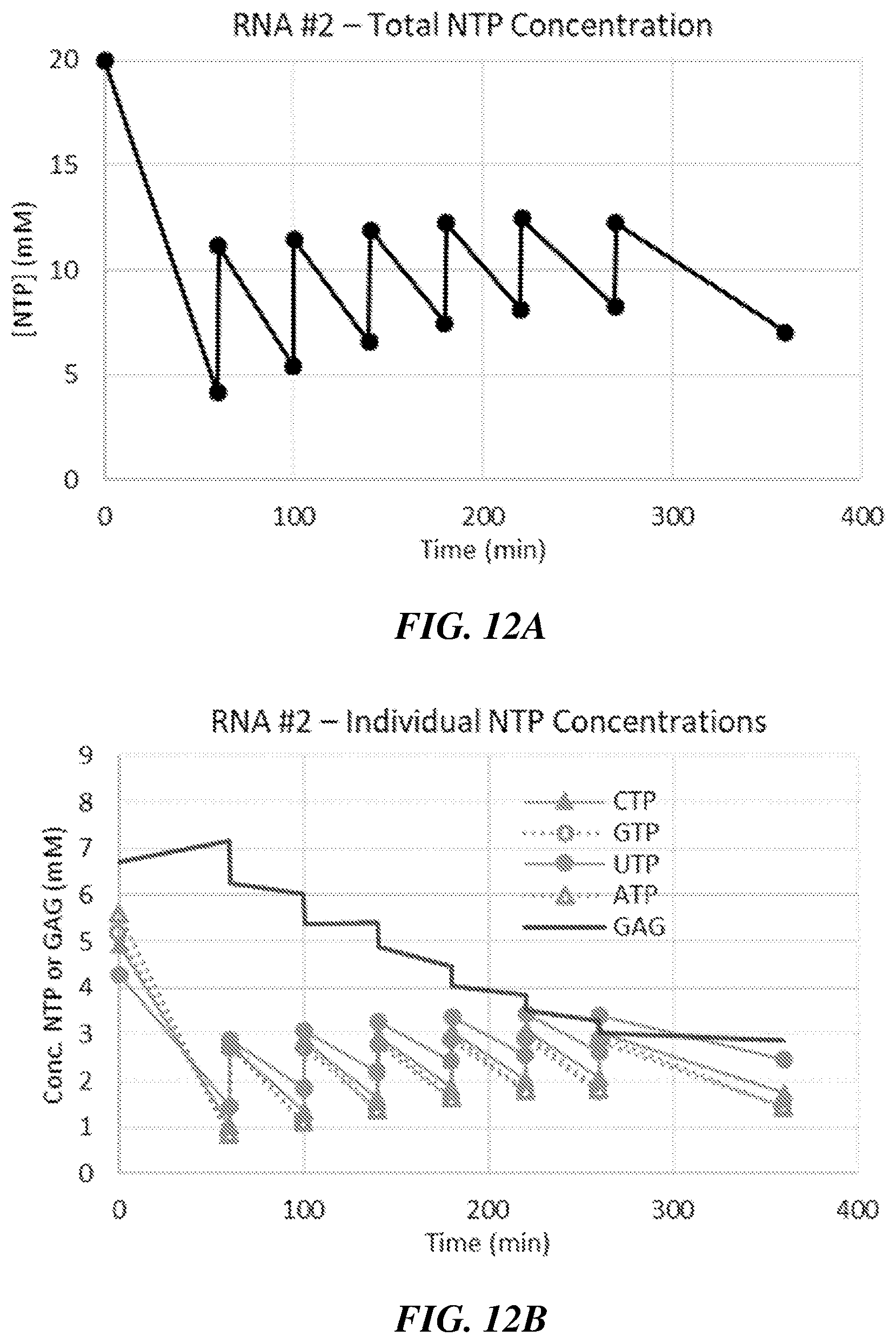 Patent US12460259 Figure 12 – Fed-batch in vitro transcription process