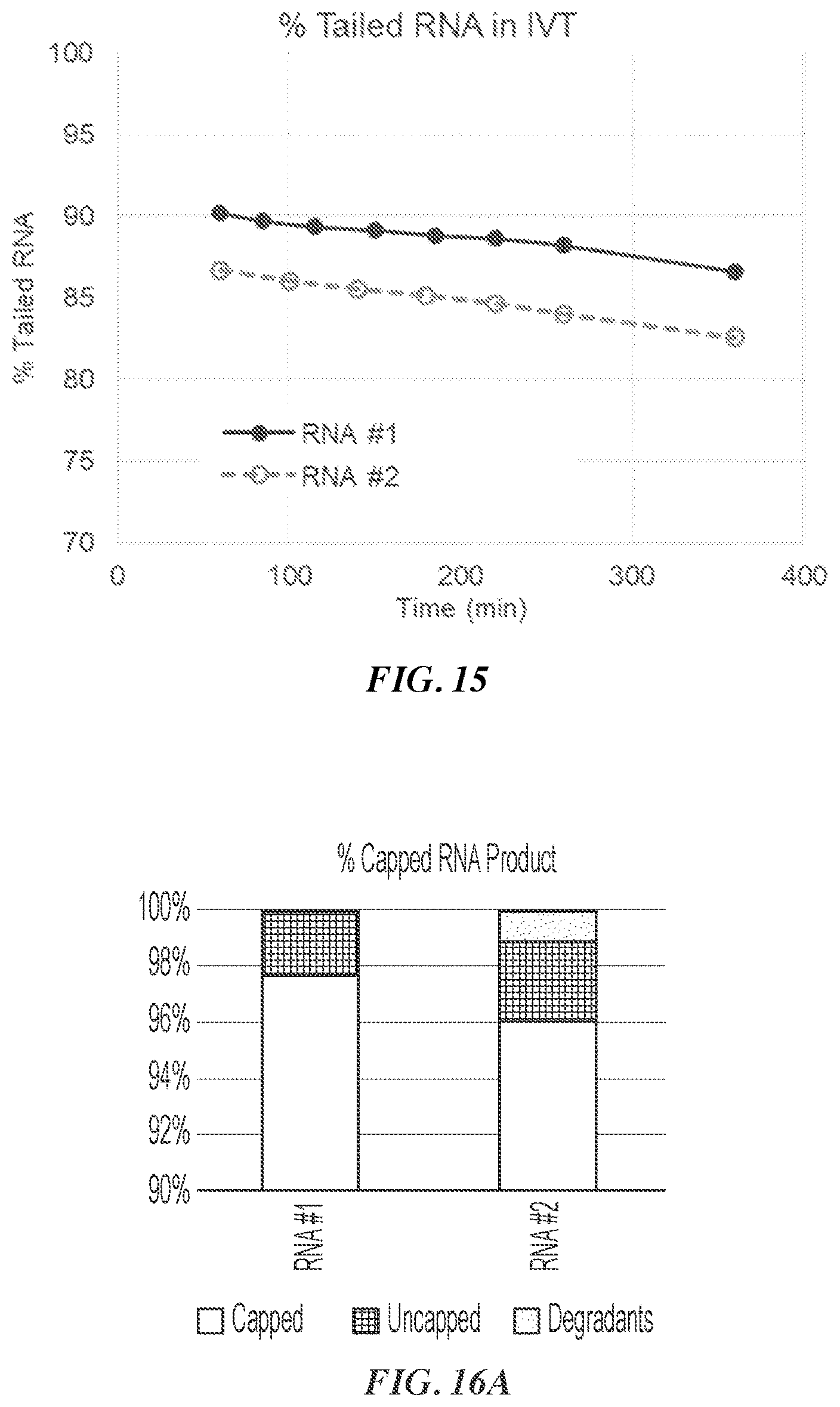 Patent US12460259 Figure 15 – Fed-batch in vitro transcription process