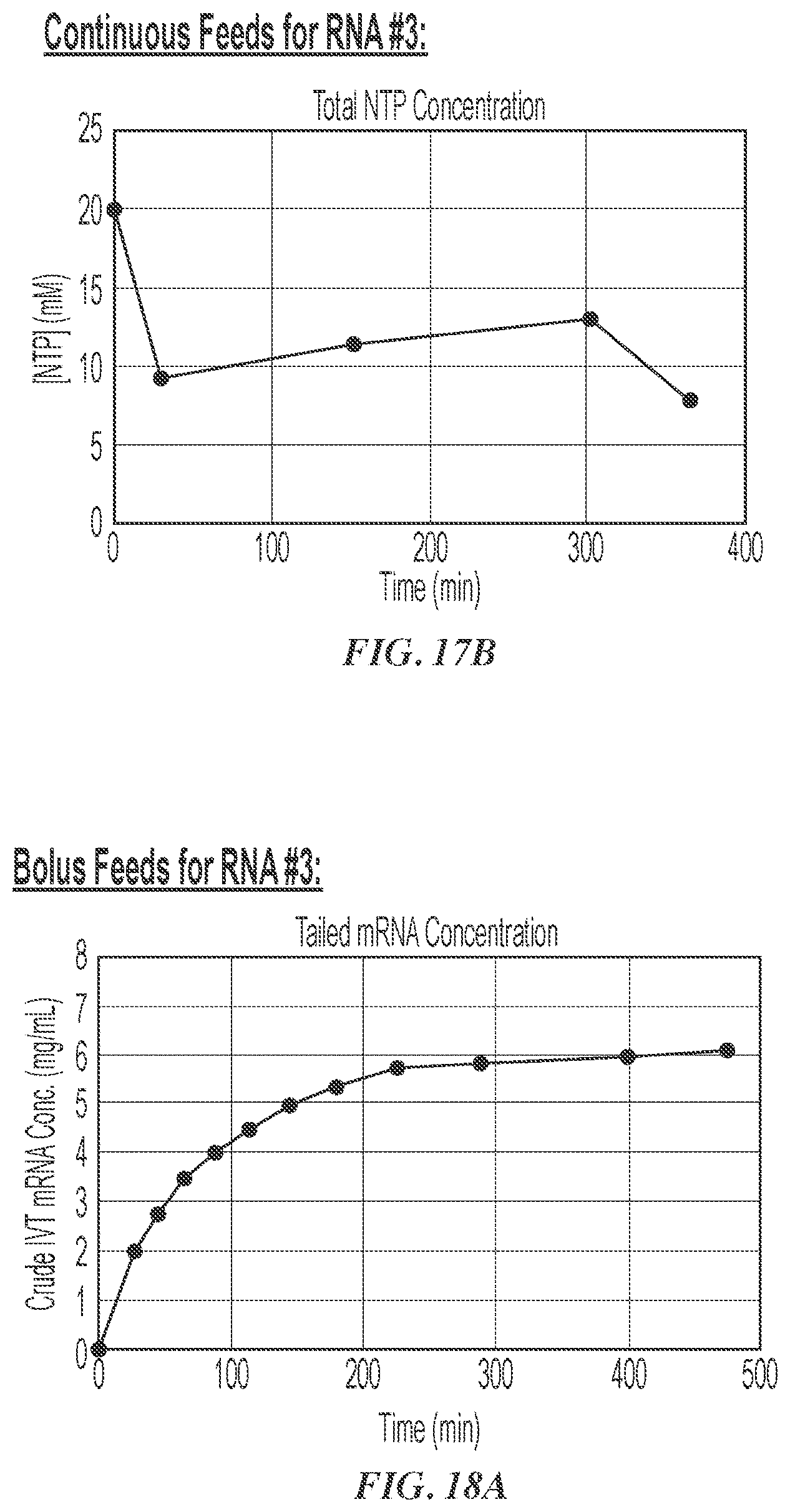 Patent US12460259 Figure 17 – Fed-batch in vitro transcription process