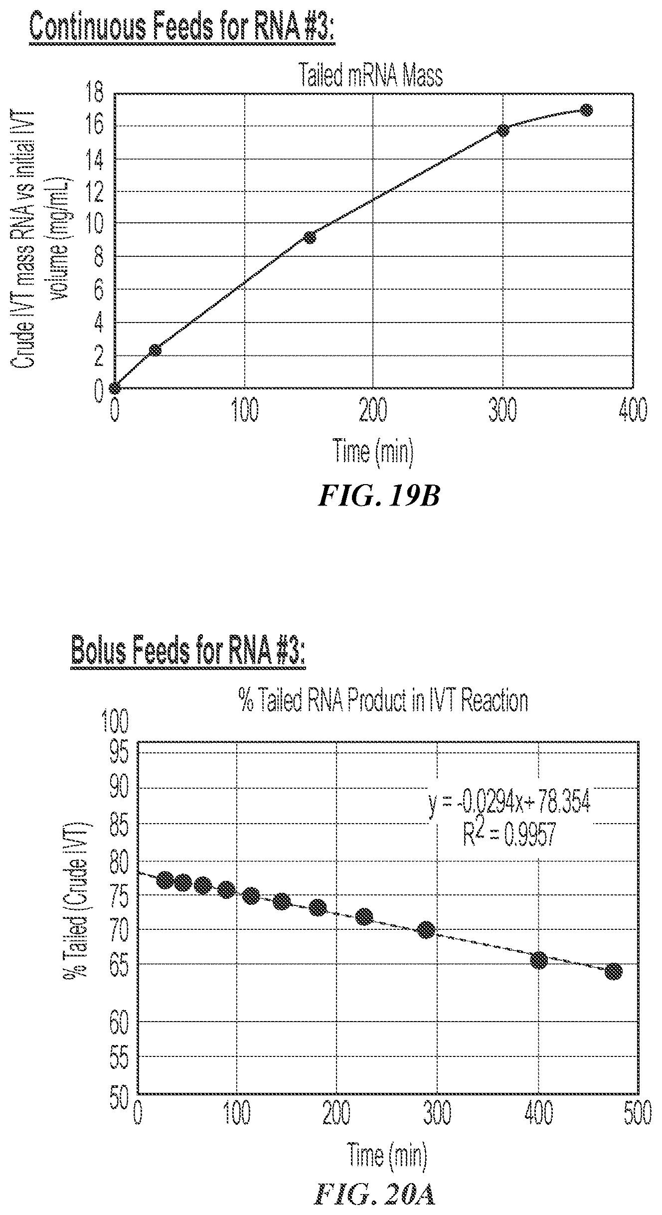 Patent US12460259 Figure 19 – Fed-batch in vitro transcription process