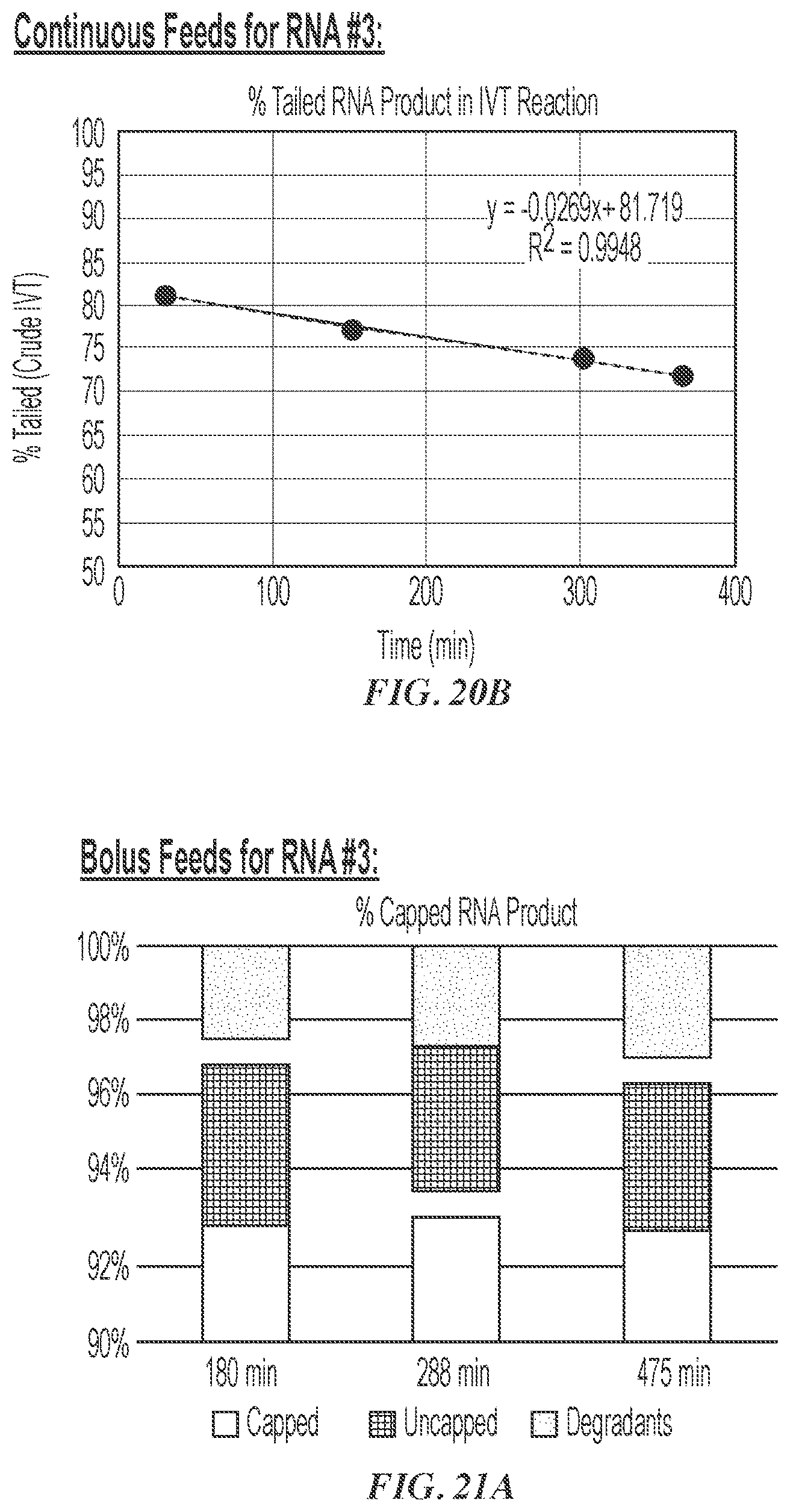 Patent US12460259 Figure 20 – Fed-batch in vitro transcription process