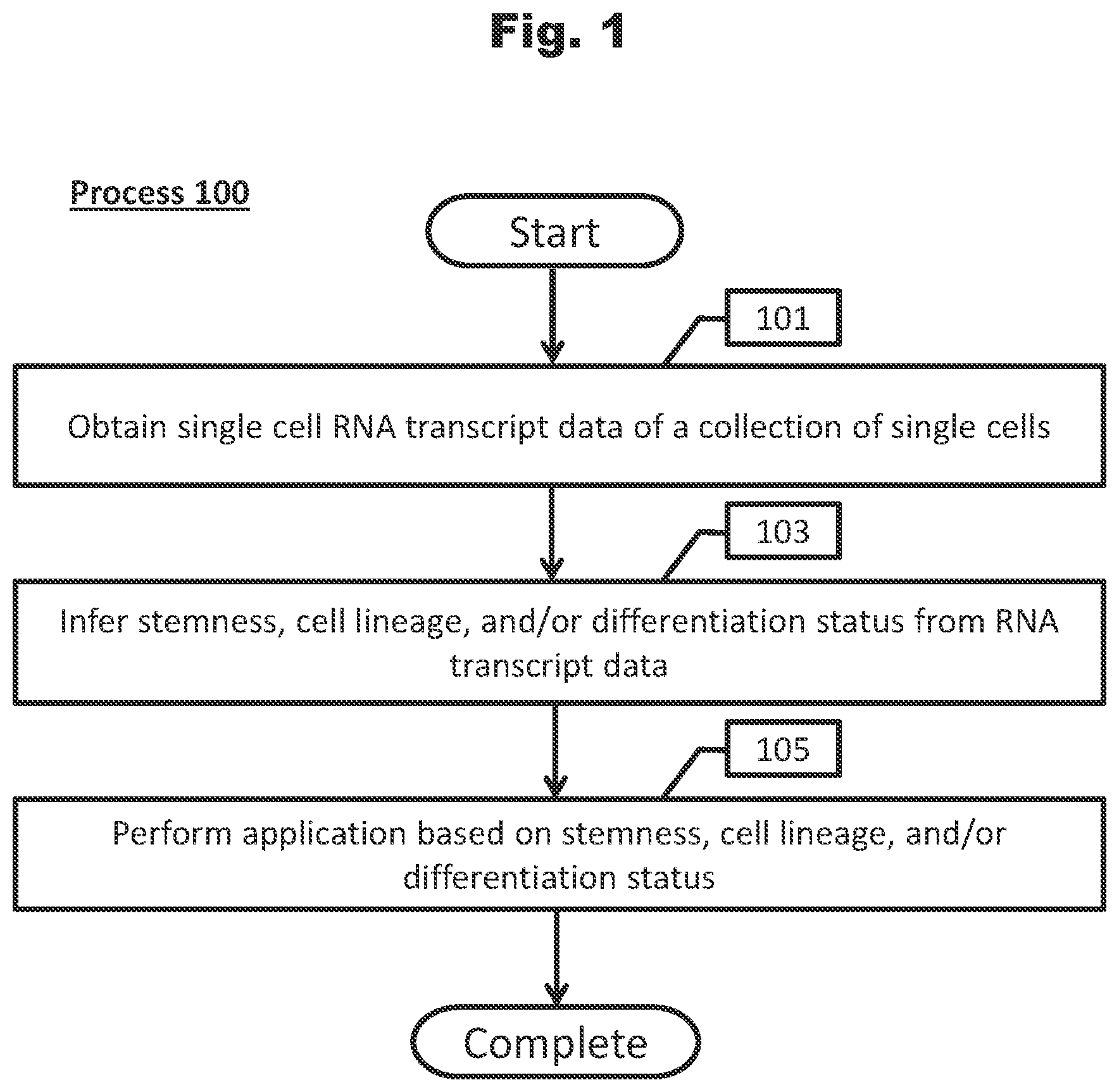 Patent US12460260 — Methods utilizing single cell genetic data for cell population analysis and applications thereof — Figure 1