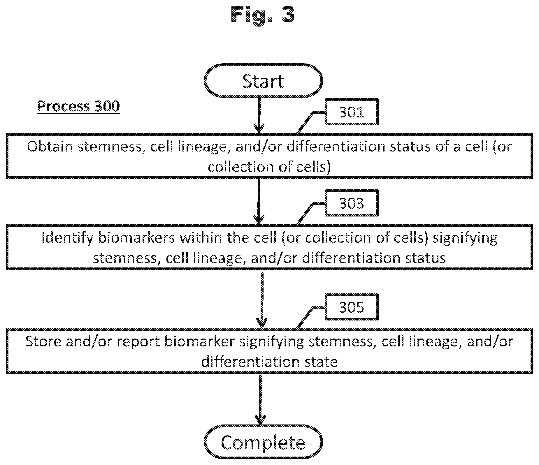 Patent US12460260 Figure 3 – Methods utilizing single cell genetic data for cell population analysis and applications thereof