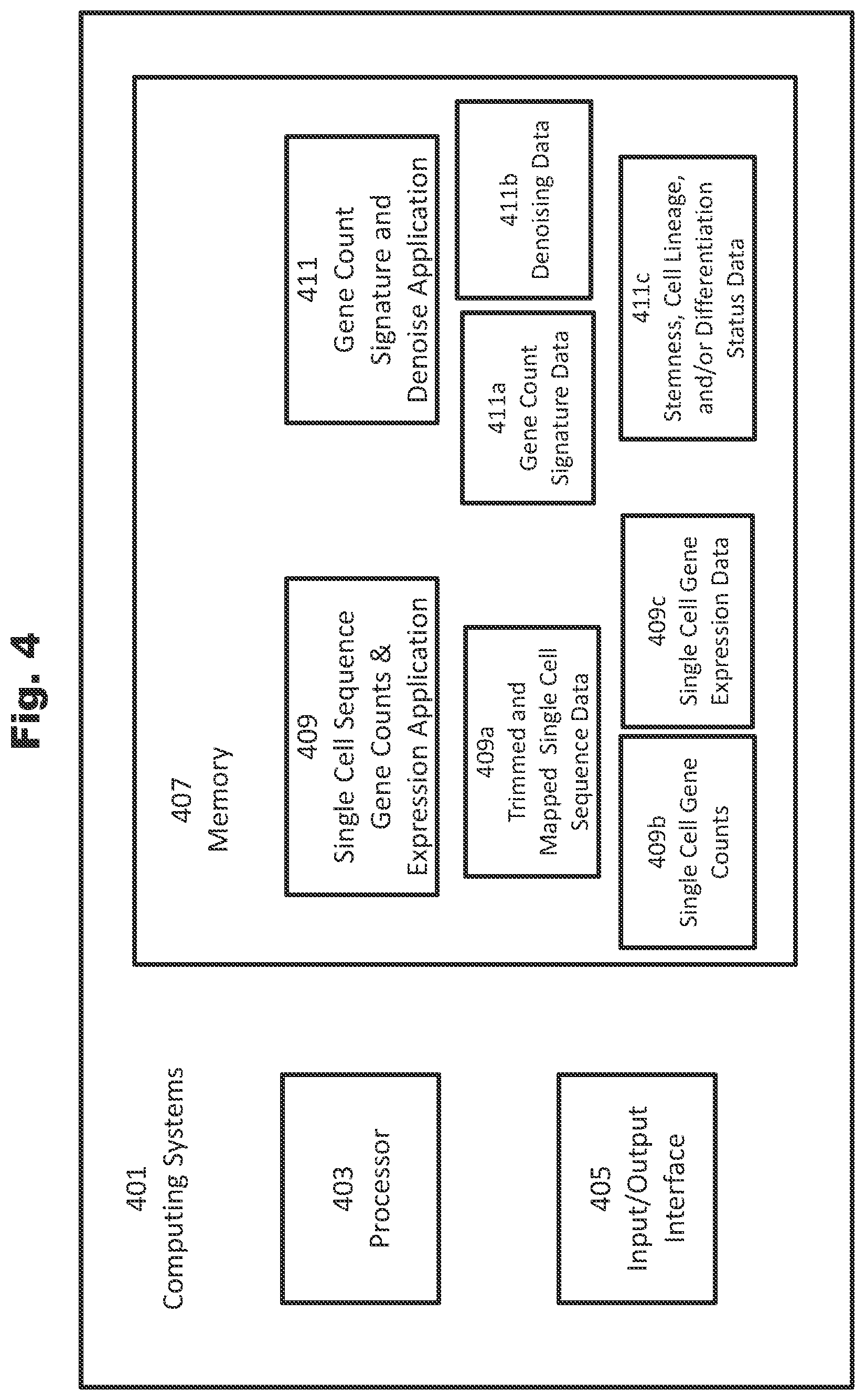 Patent US12460260 Figure 4 – Methods utilizing single cell genetic data for cell population analysis and applications thereof