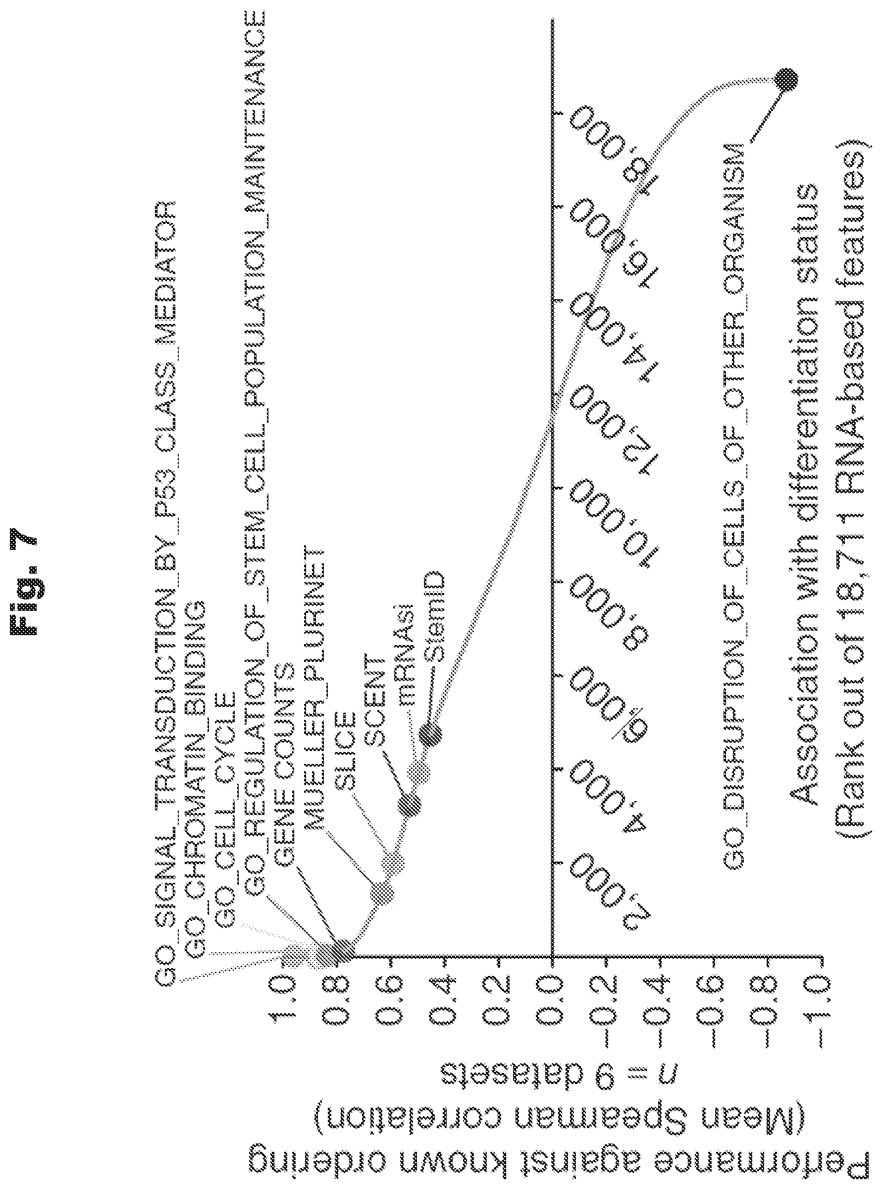 Patent US12460260 Figure 6 – Methods utilizing single cell genetic data for cell population analysis and applications thereof