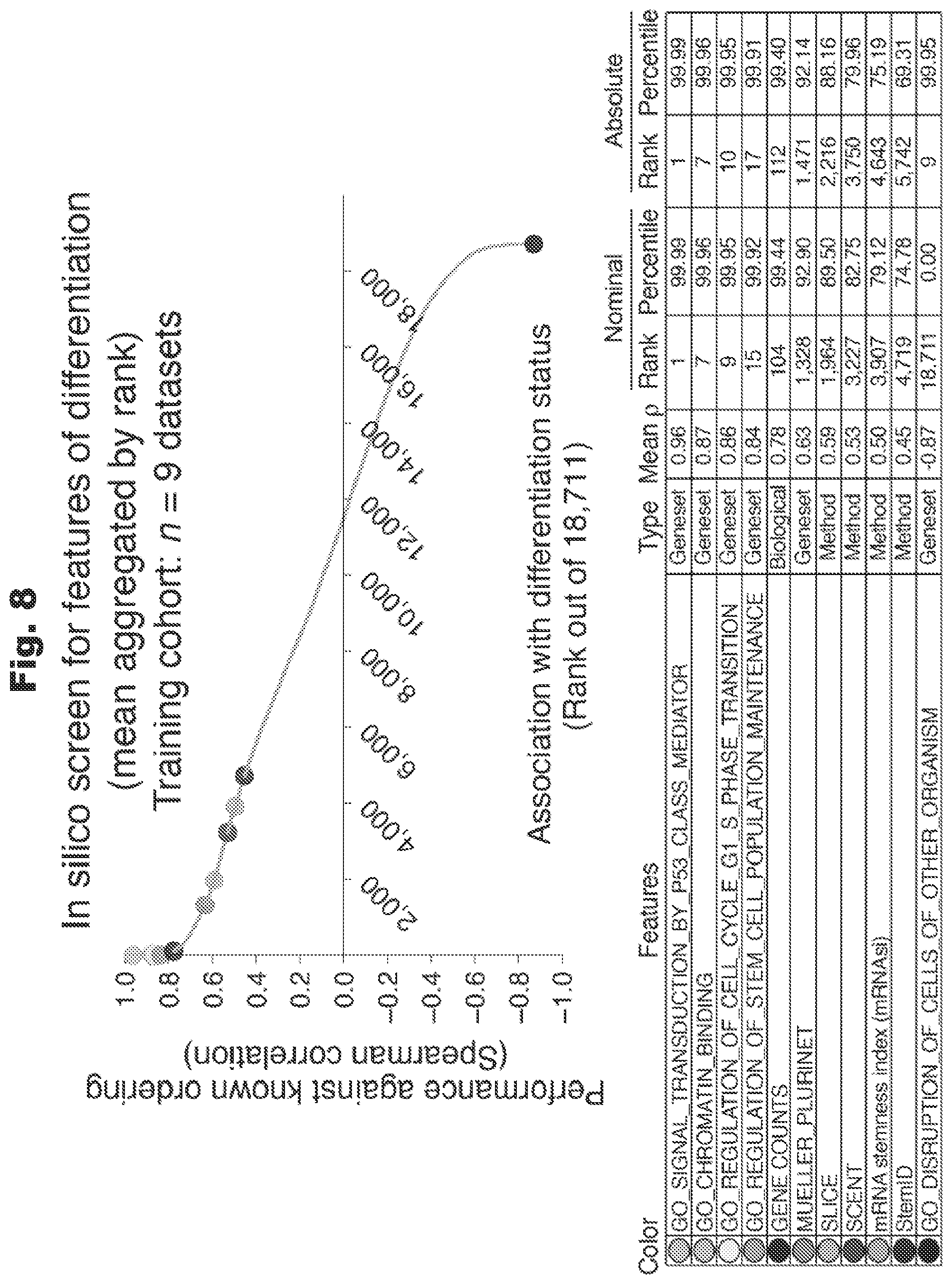 Patent US12460260 Figure 7 – Methods utilizing single cell genetic data for cell population analysis and applications thereof