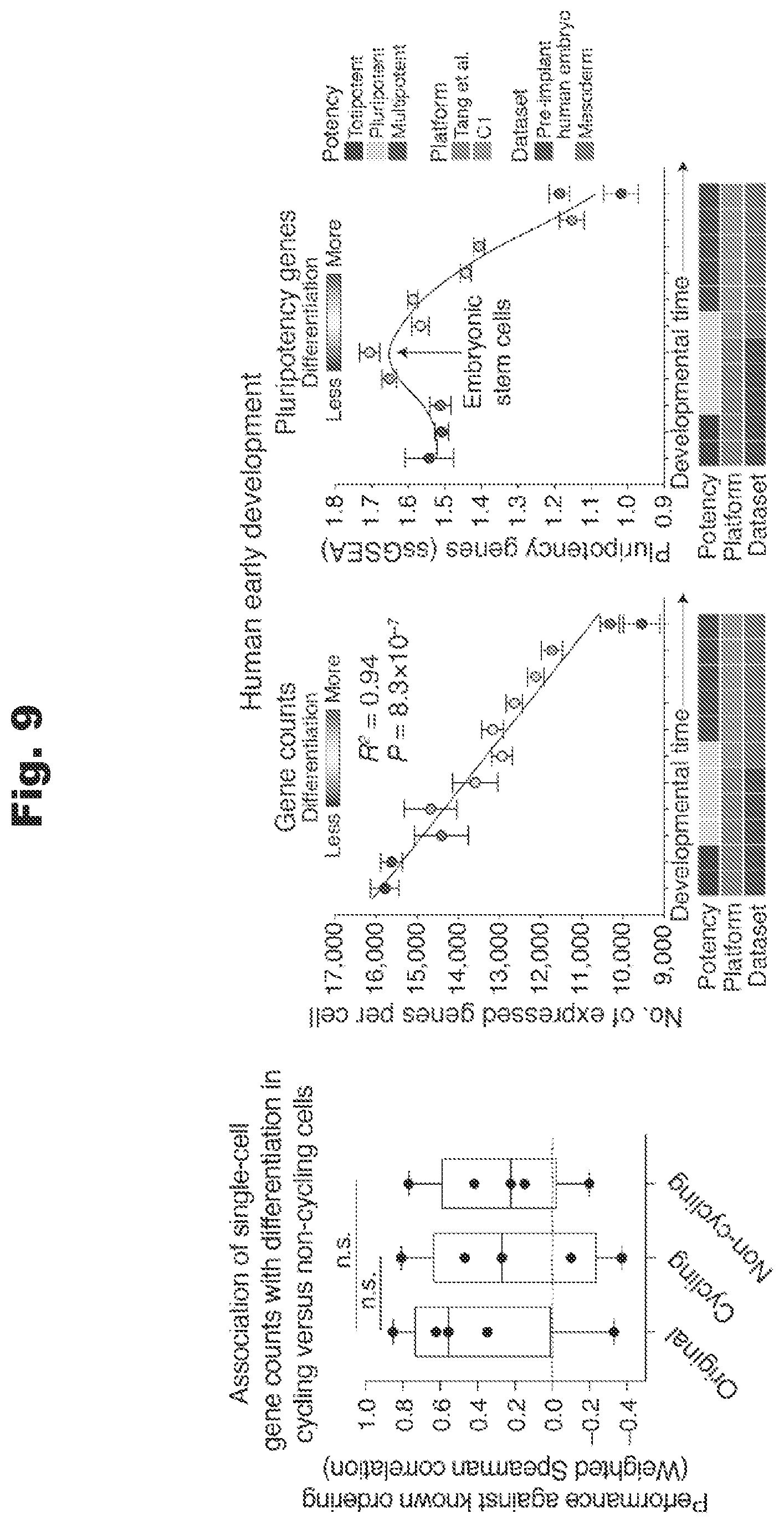 Patent US12460260 Figure 8 – Methods utilizing single cell genetic data for cell population analysis and applications thereof