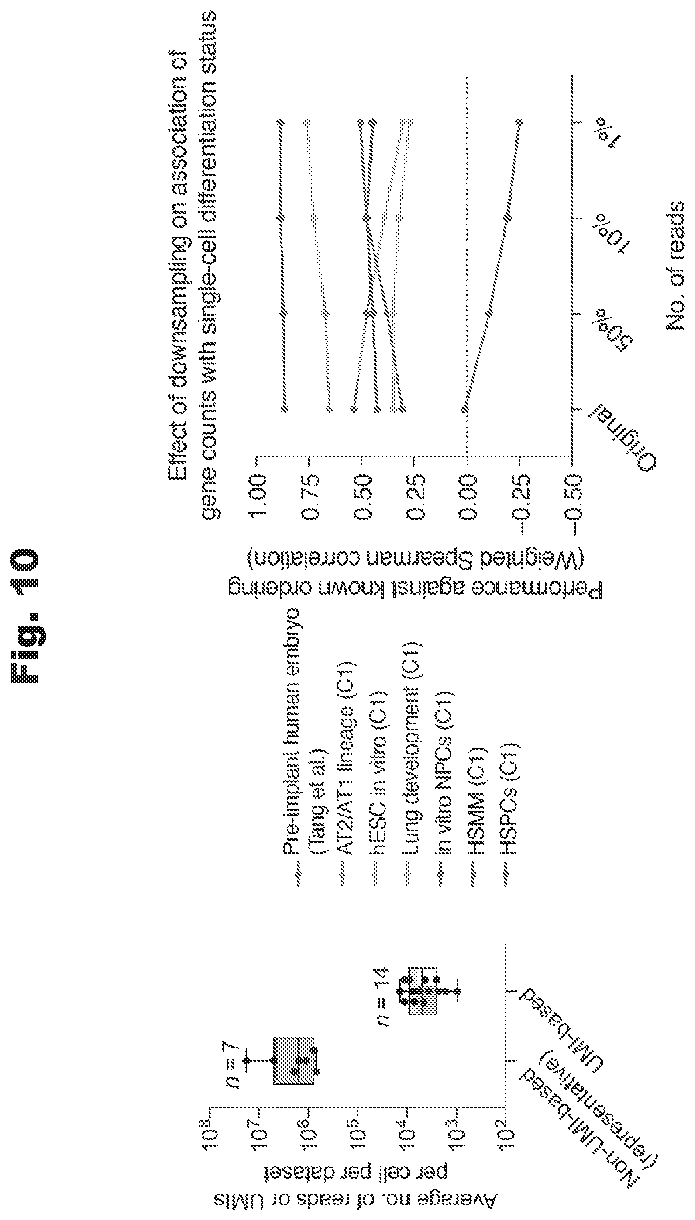 Patent US12460260 Figure 9 – Methods utilizing single cell genetic data for cell population analysis and applications thereof