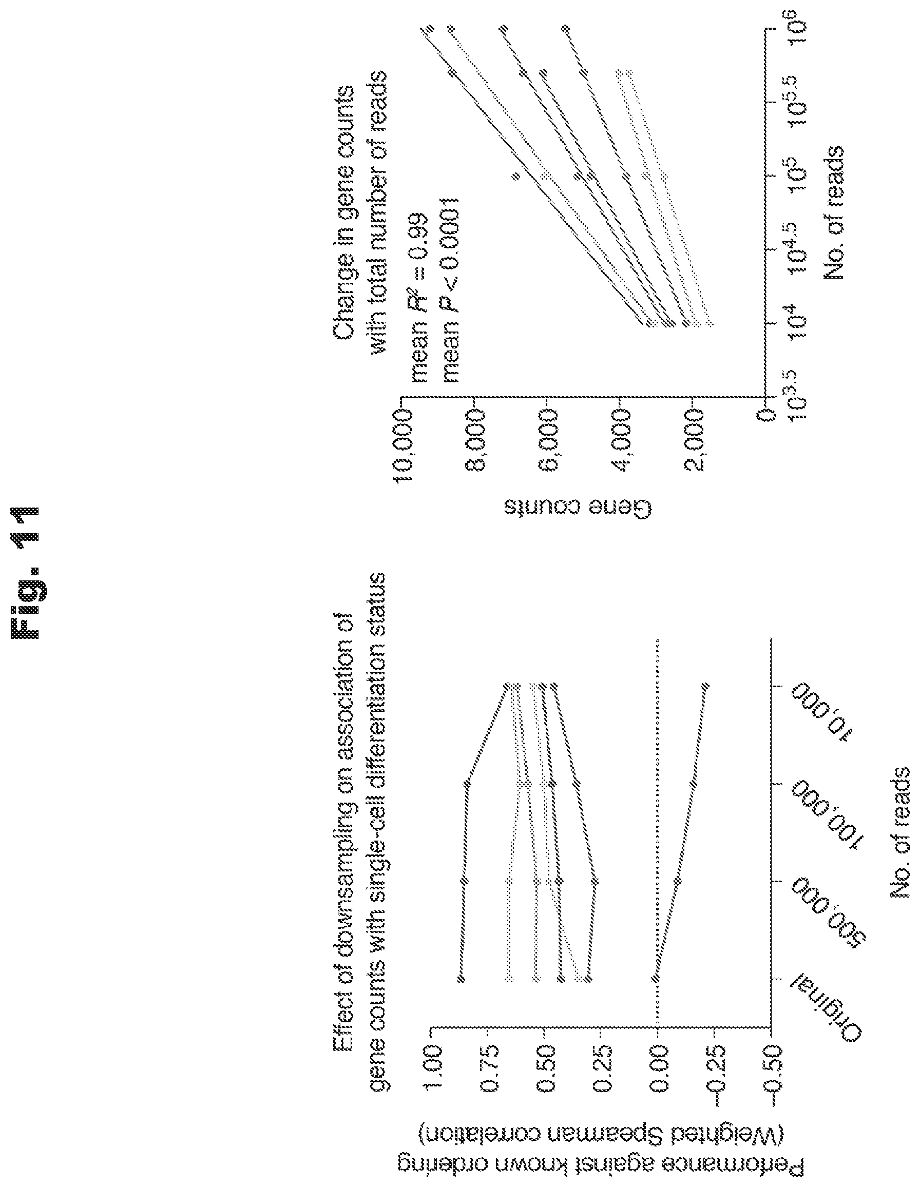Patent US12460260 Figure 10 – Methods utilizing single cell genetic data for cell population analysis and applications thereof