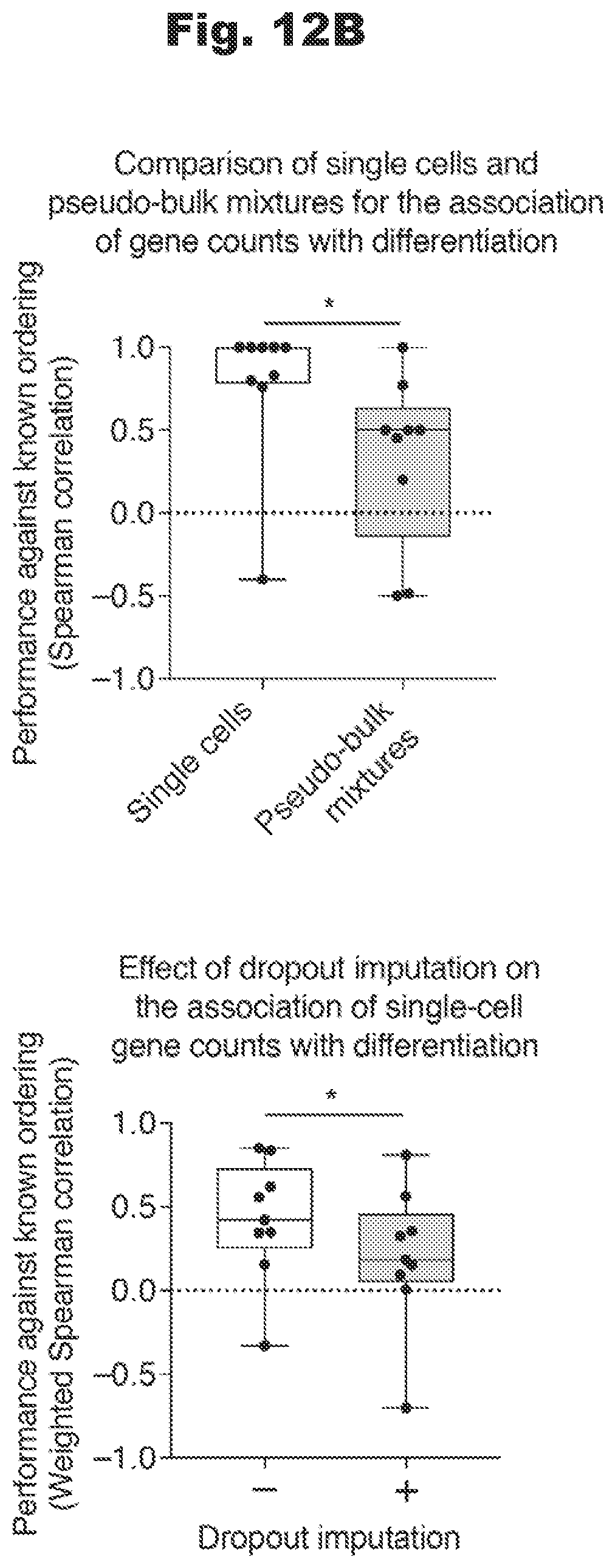 Patent US12460260 Figure 12 – Methods utilizing single cell genetic data for cell population analysis and applications thereof