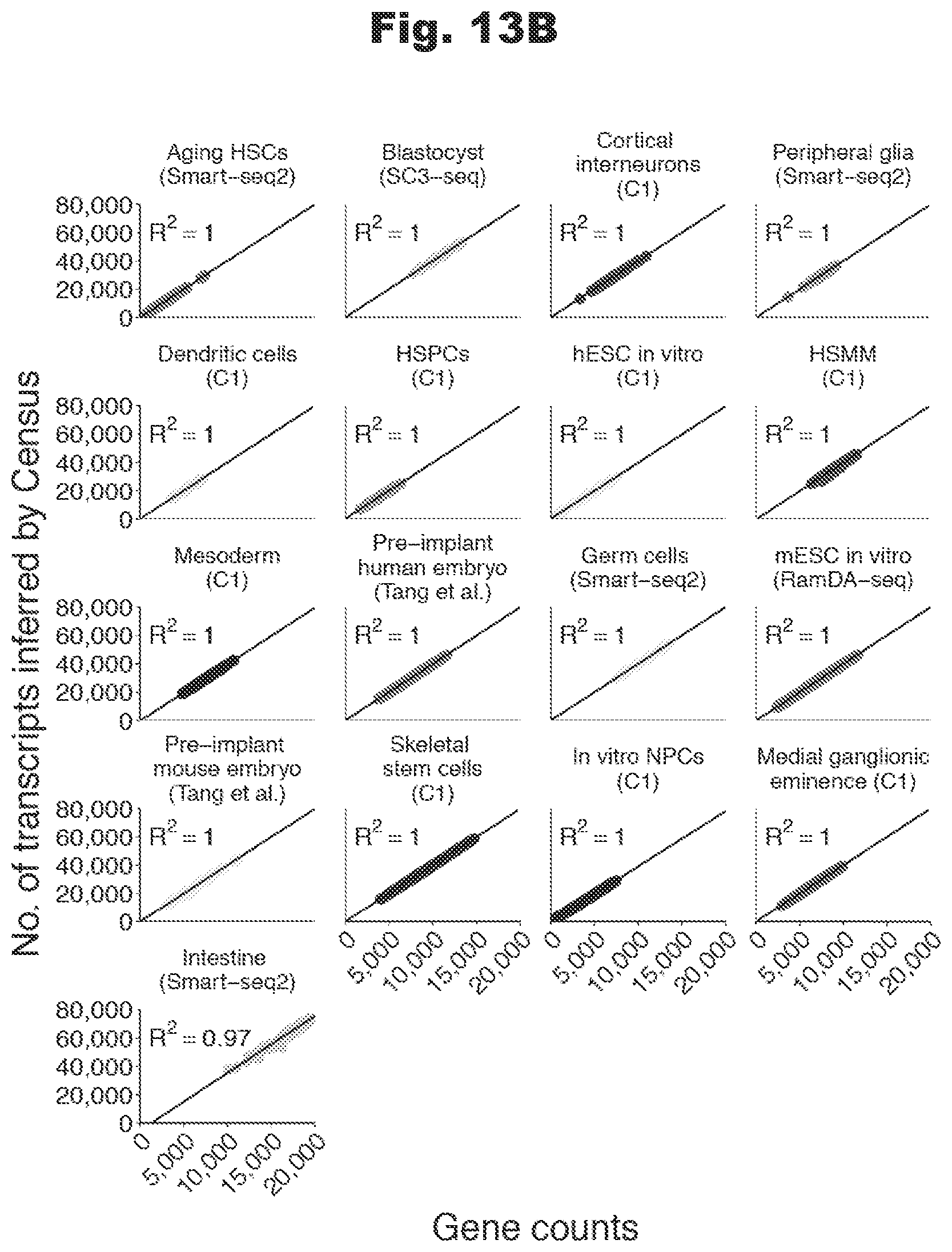 Patent US12460260 Figure 15 – Methods utilizing single cell genetic data for cell population analysis and applications thereof