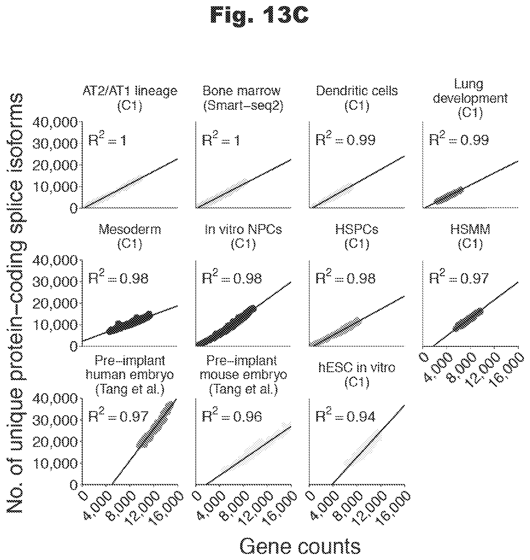 Patent US12460260 Figure 16 – Methods utilizing single cell genetic data for cell population analysis and applications thereof