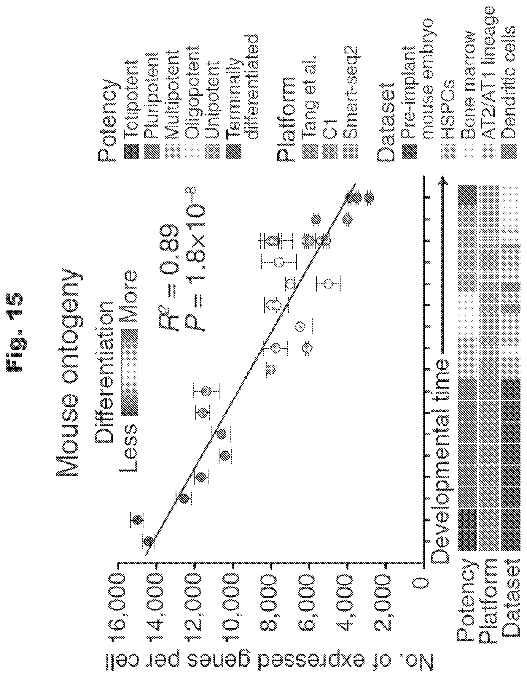 Patent US12460260 Figure 18 – Methods utilizing single cell genetic data for cell population analysis and applications thereof