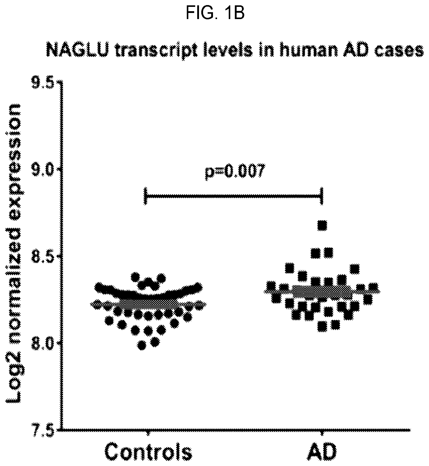 Patent US12460262 Figure 2 – Methods of detecting, preventing, reversing, and treating neurological diseases