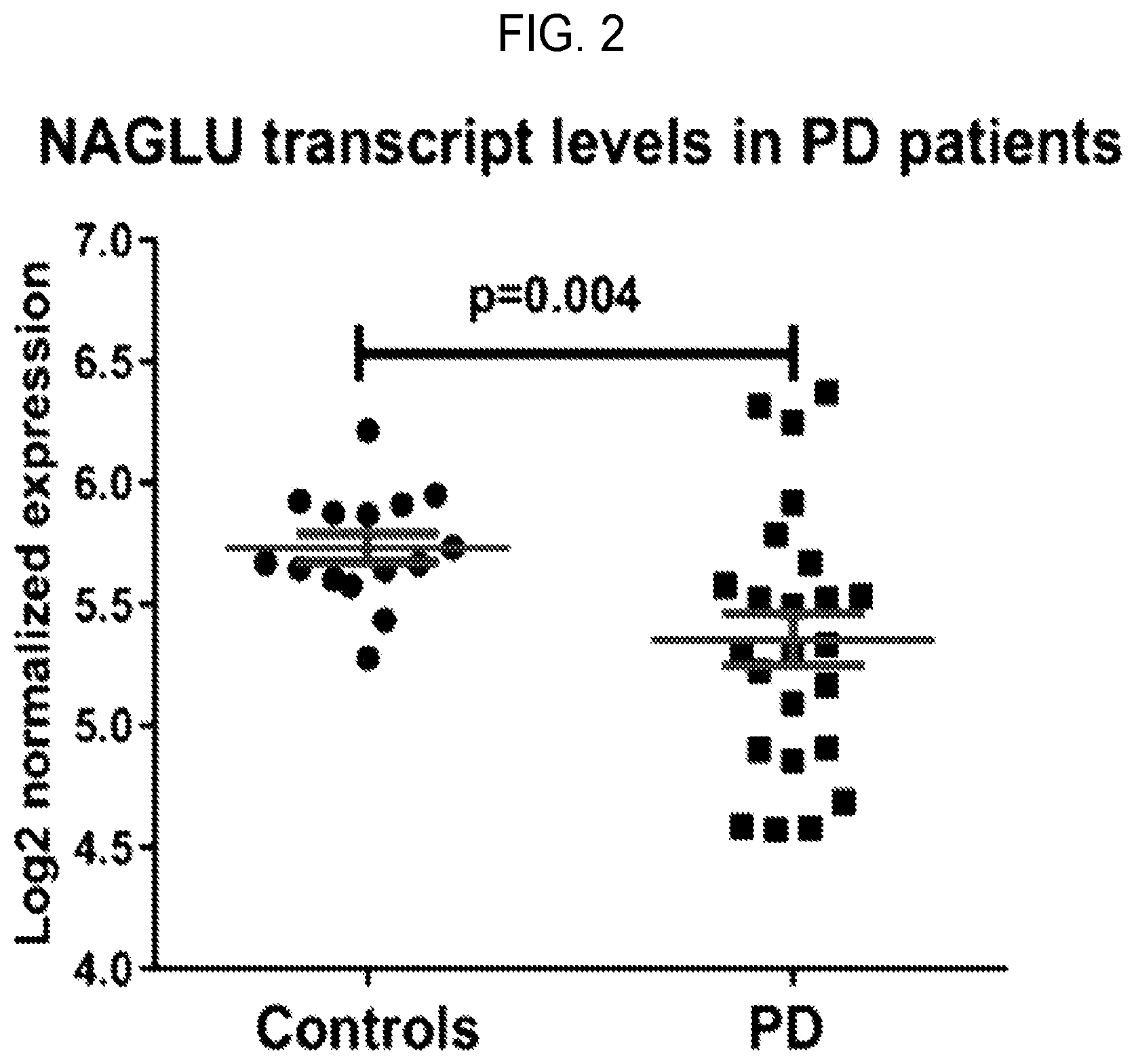 Patent US12460262 Figure 4 – Methods of detecting, preventing, reversing, and treating neurological diseases