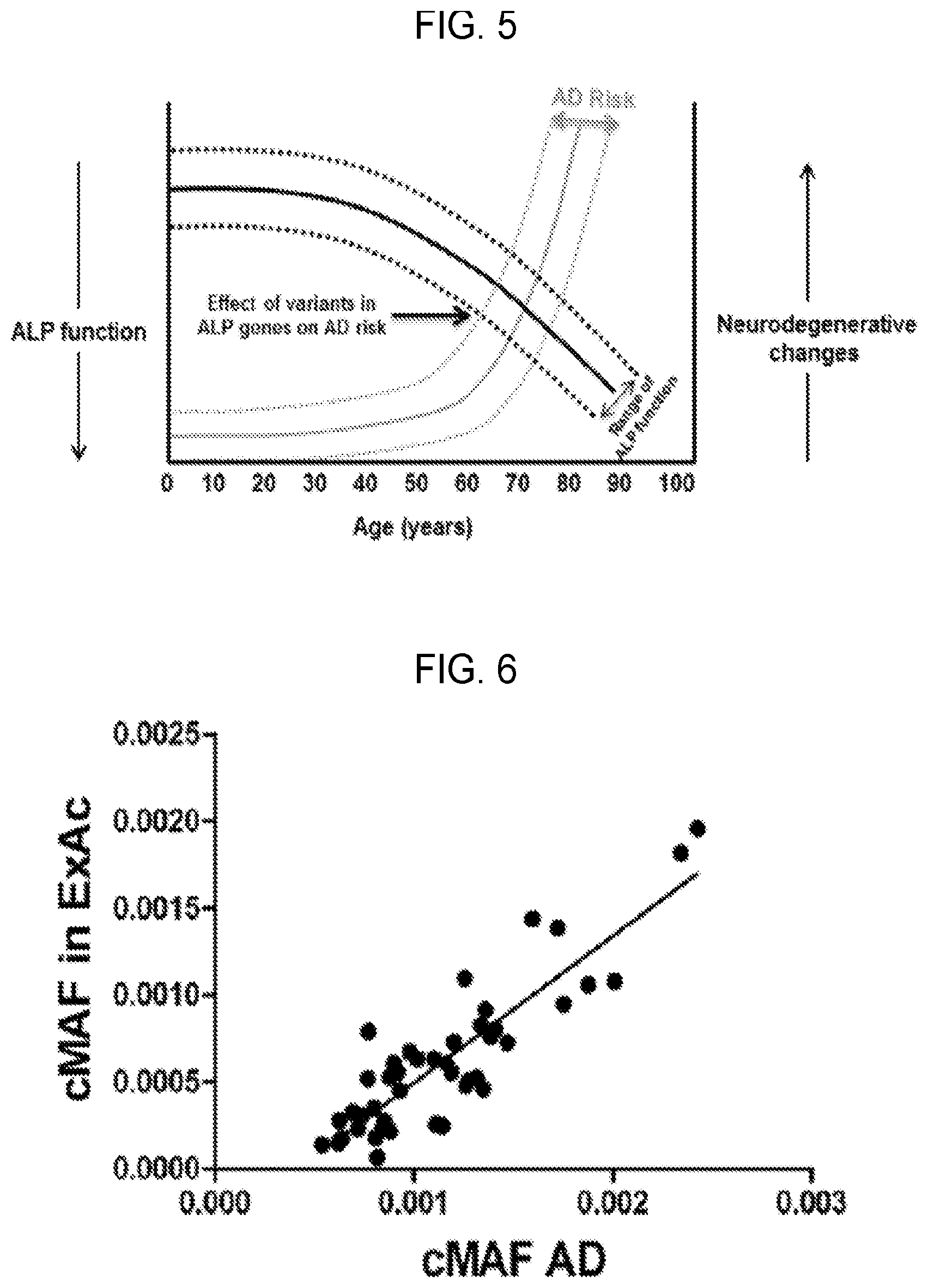 Patent US12460262 Figure 8 – Methods of detecting, preventing, reversing, and treating neurological diseases