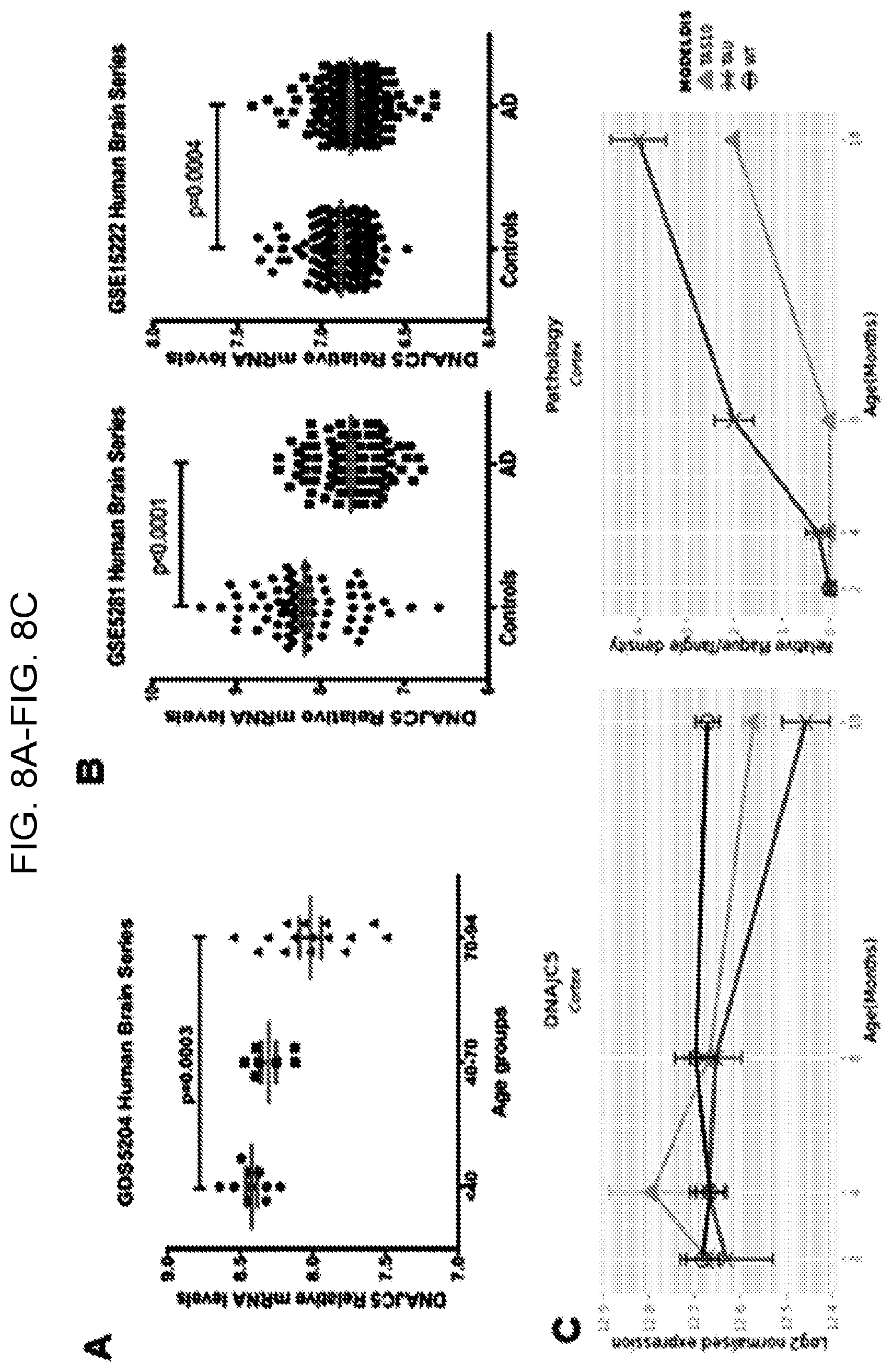 Patent US12460262 Figure 10 – Methods of detecting, preventing, reversing, and treating neurological diseases