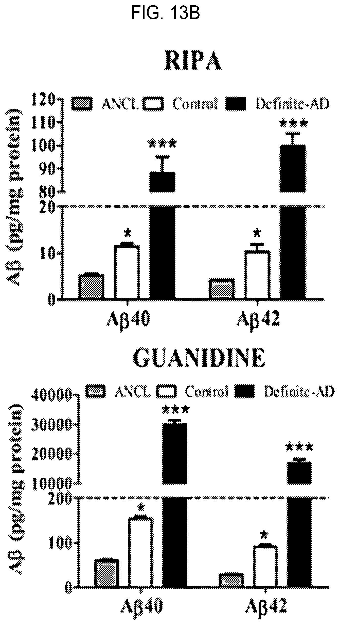 Patent US12460262 Figure 19 – Methods of detecting, preventing, reversing, and treating neurological diseases