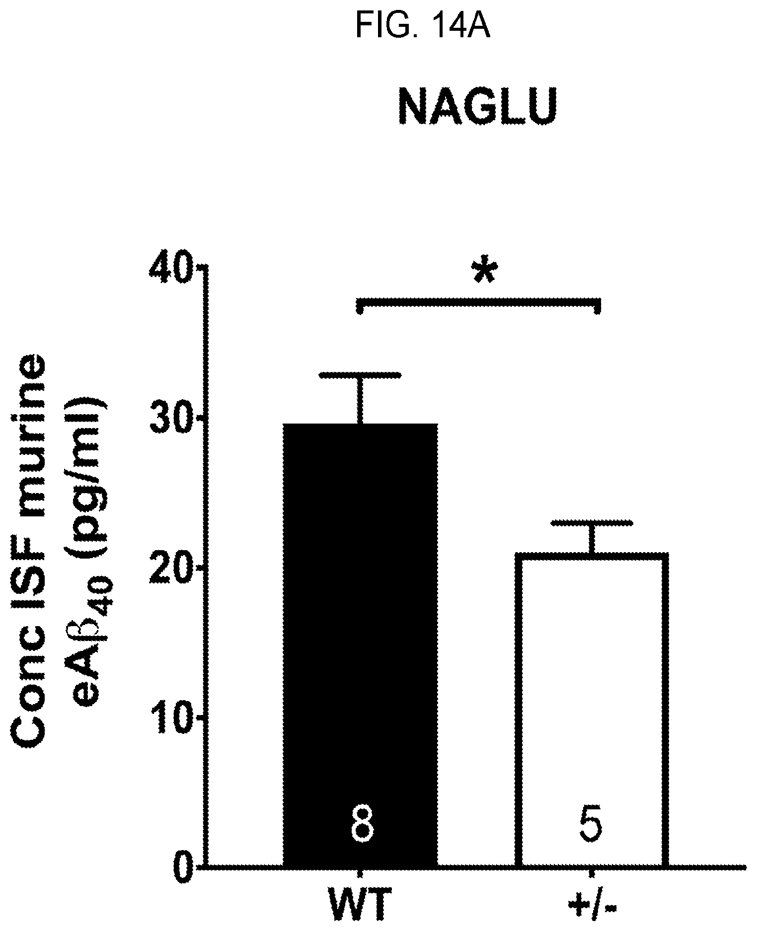 Patent US12460262 Figure 20 – Methods of detecting, preventing, reversing, and treating neurological diseases
