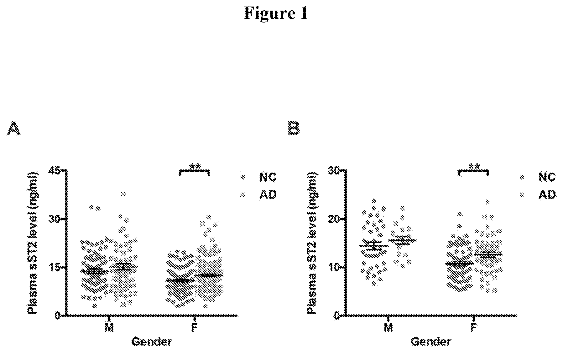 Patent US12460263 — Genetic variants for diagnosis of Alzheimer's disease — Figure 1
