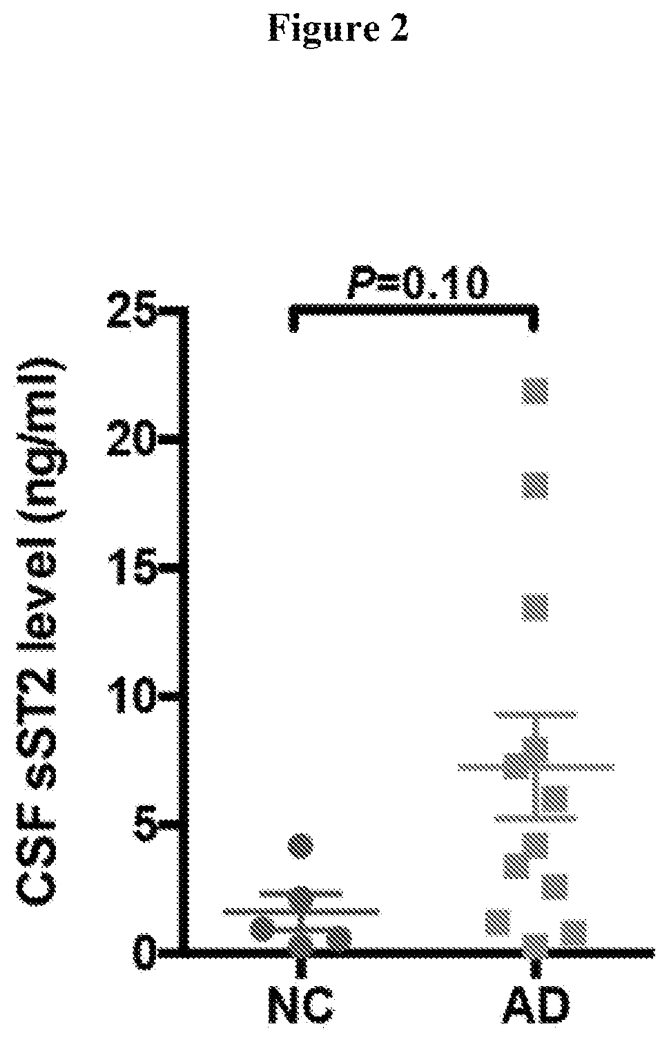 Patent US12460263 Figure 2 – Genetic variants for diagnosis of Alzheimer's disease
