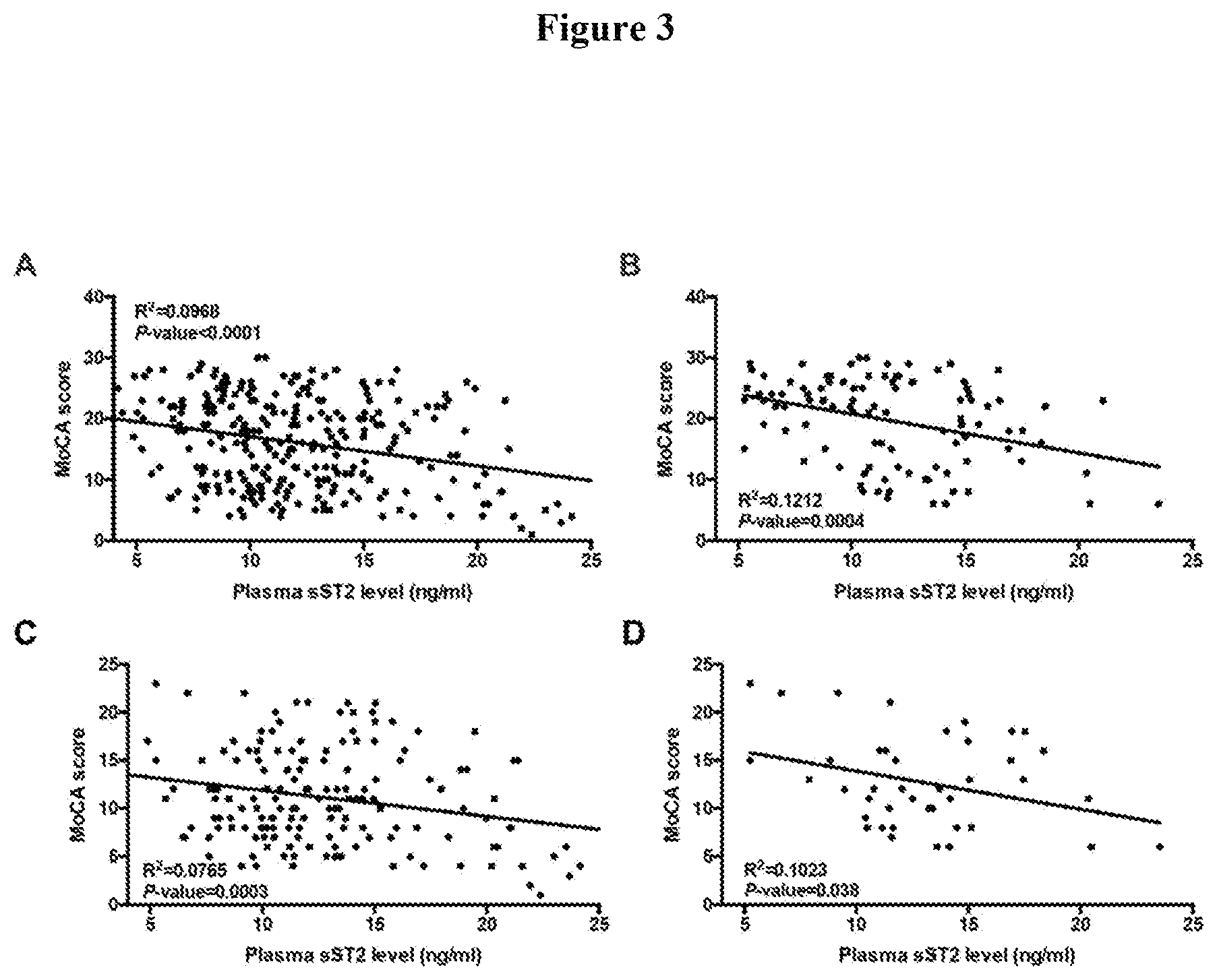 Patent US12460263 Figure 3 – Genetic variants for diagnosis of Alzheimer's disease