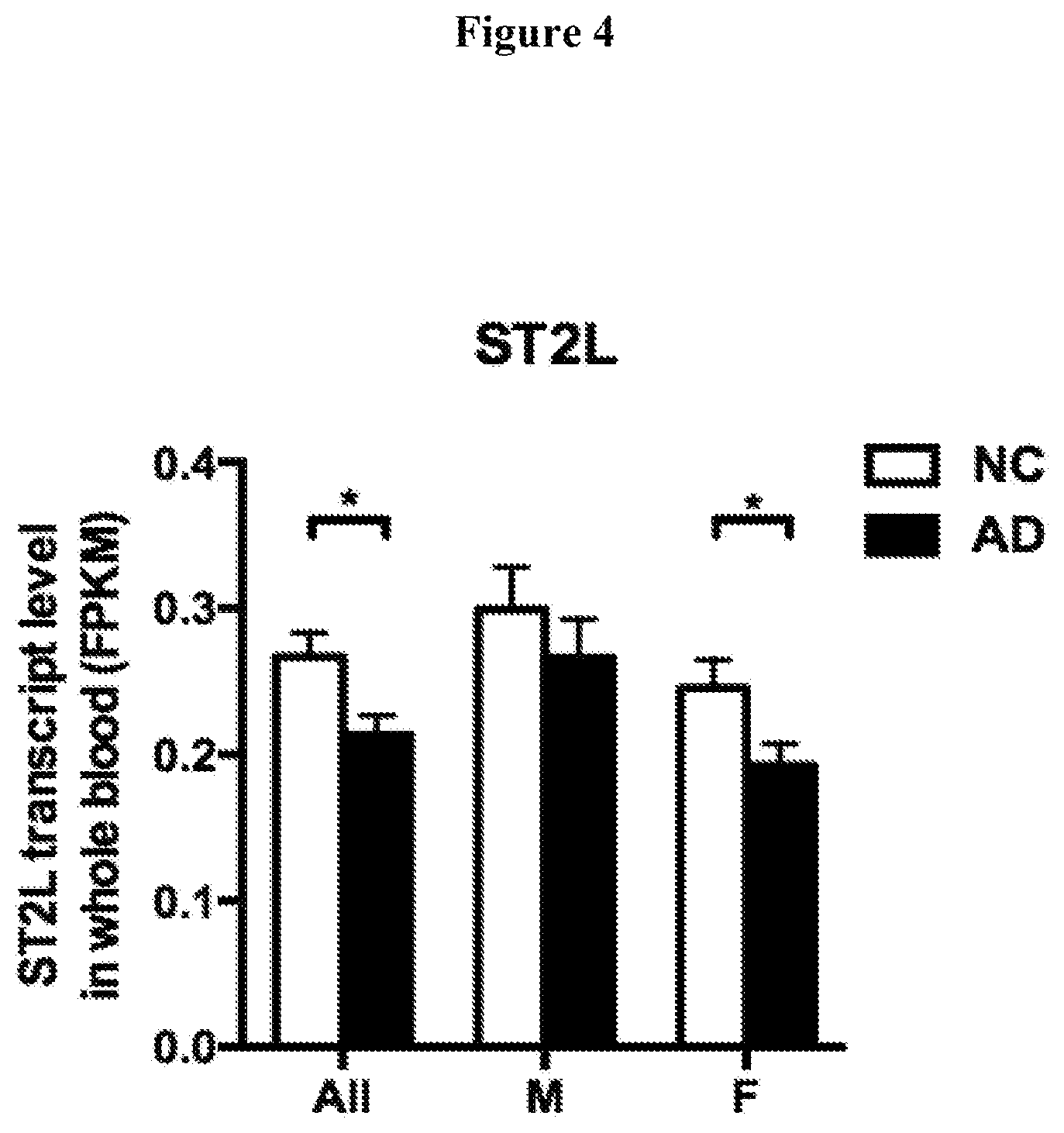 Patent US12460263 Figure 4 – Genetic variants for diagnosis of Alzheimer's disease
