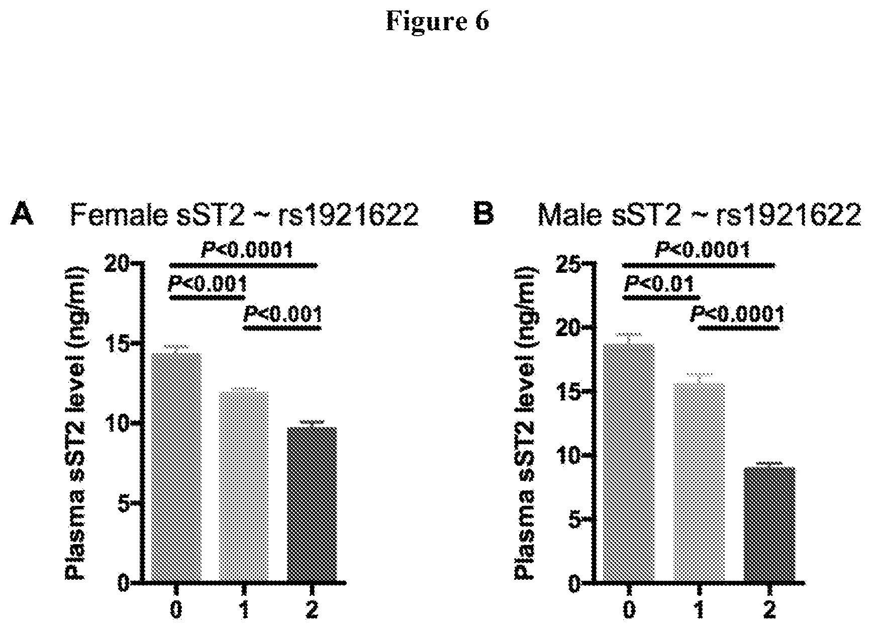 Patent US12460263 Figure 6 – Genetic variants for diagnosis of Alzheimer's disease
