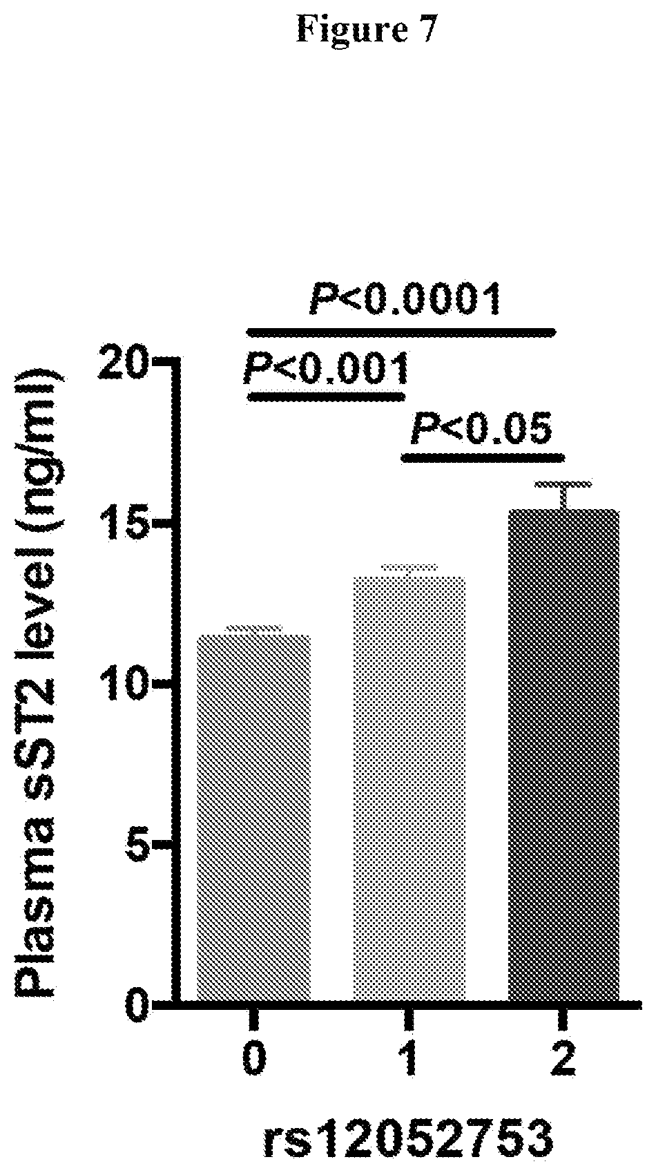 Patent US12460263 Figure 7 – Genetic variants for diagnosis of Alzheimer's disease