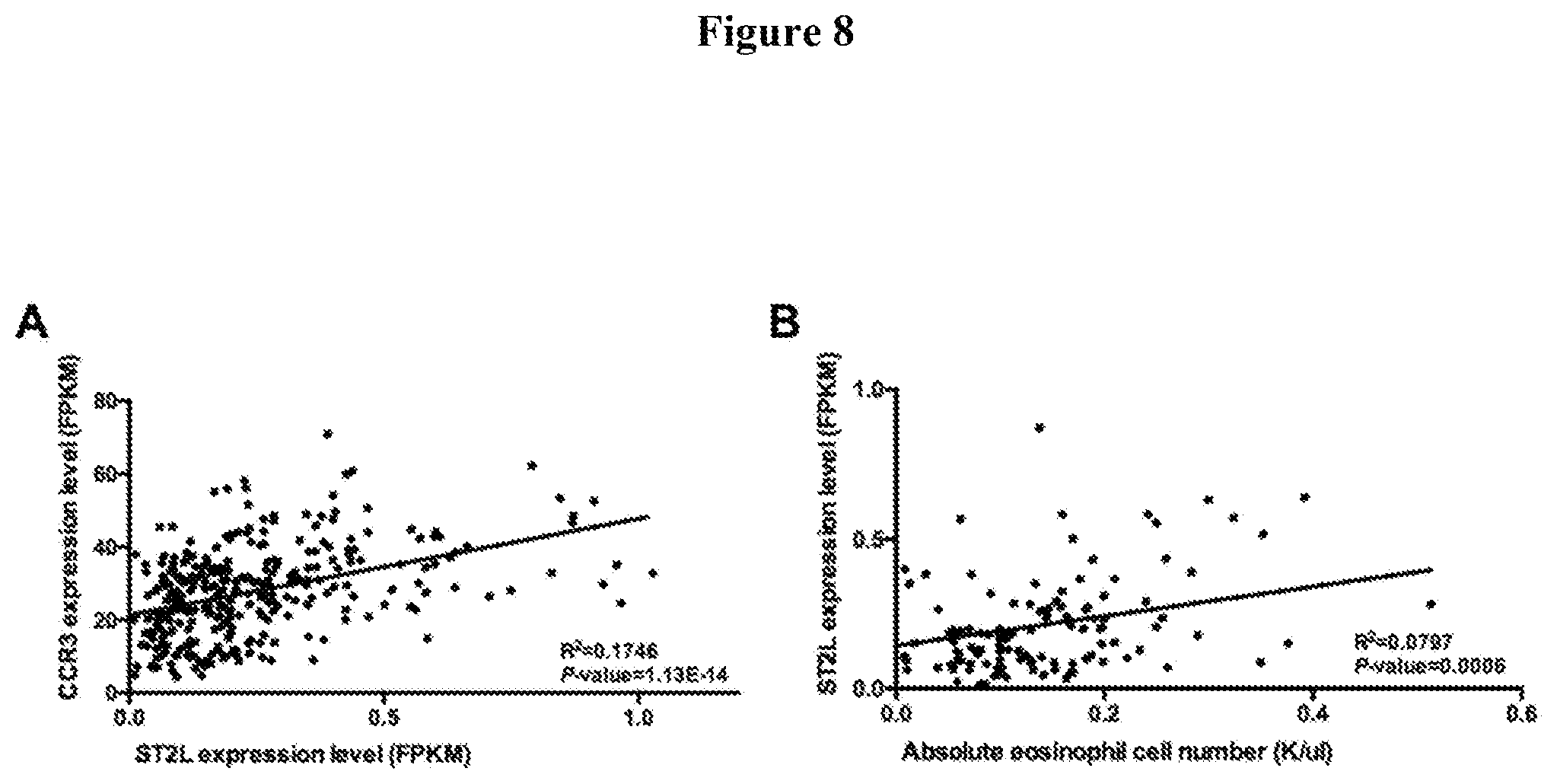 Patent US12460263 Figure 8 – Genetic variants for diagnosis of Alzheimer's disease