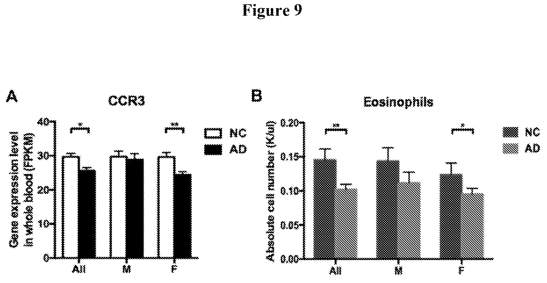 Patent US12460263 Figure 9 – Genetic variants for diagnosis of Alzheimer's disease