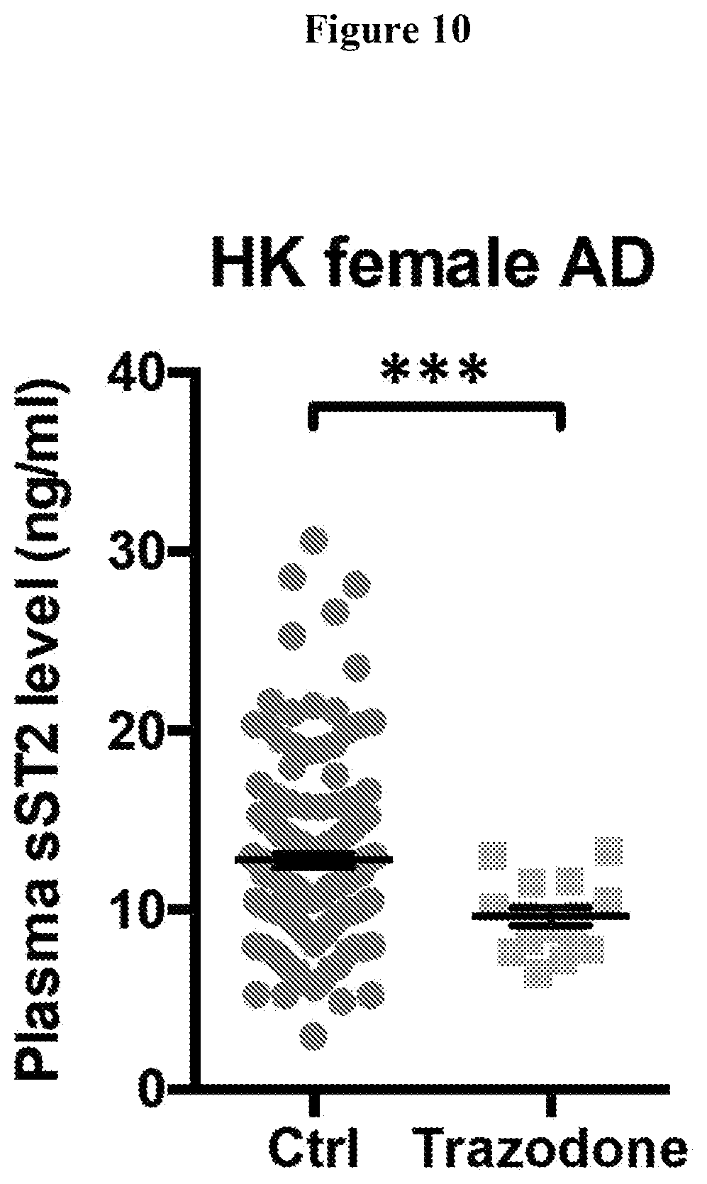 Patent US12460263 Figure 10 – Genetic variants for diagnosis of Alzheimer's disease