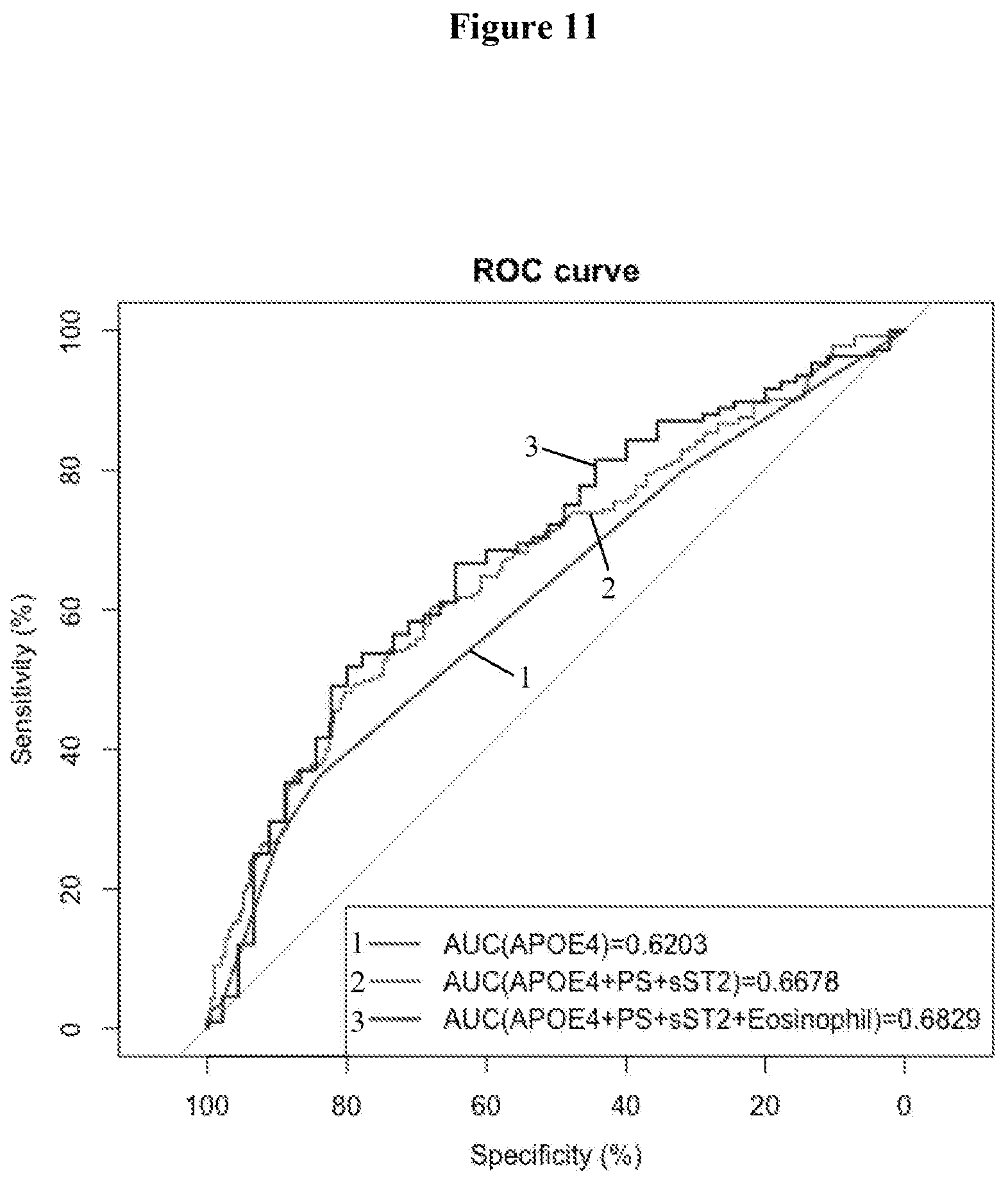 Patent US12460263 Figure 11 – Genetic variants for diagnosis of Alzheimer's disease