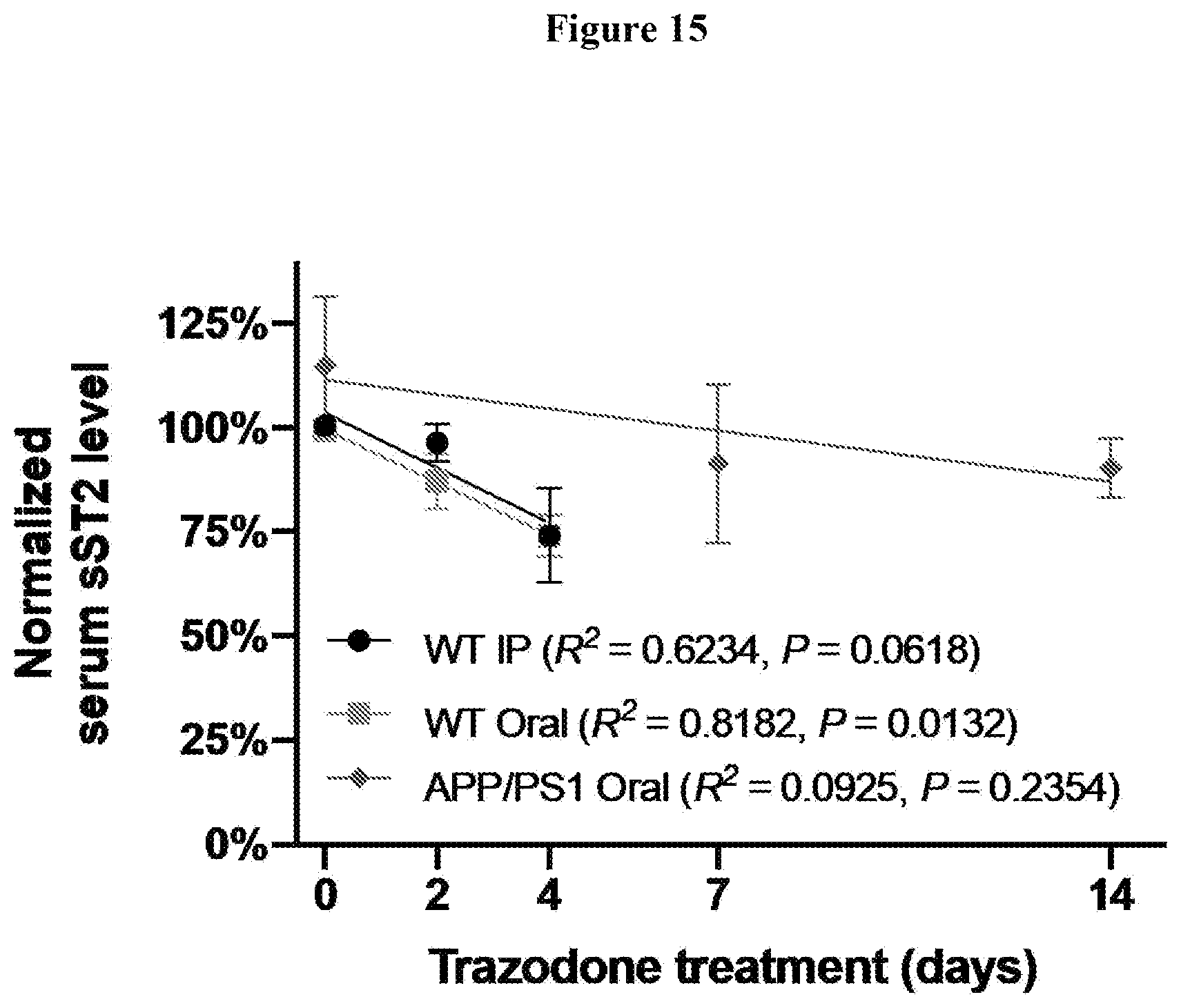 Patent US12460263 Figure 15 – Genetic variants for diagnosis of Alzheimer's disease