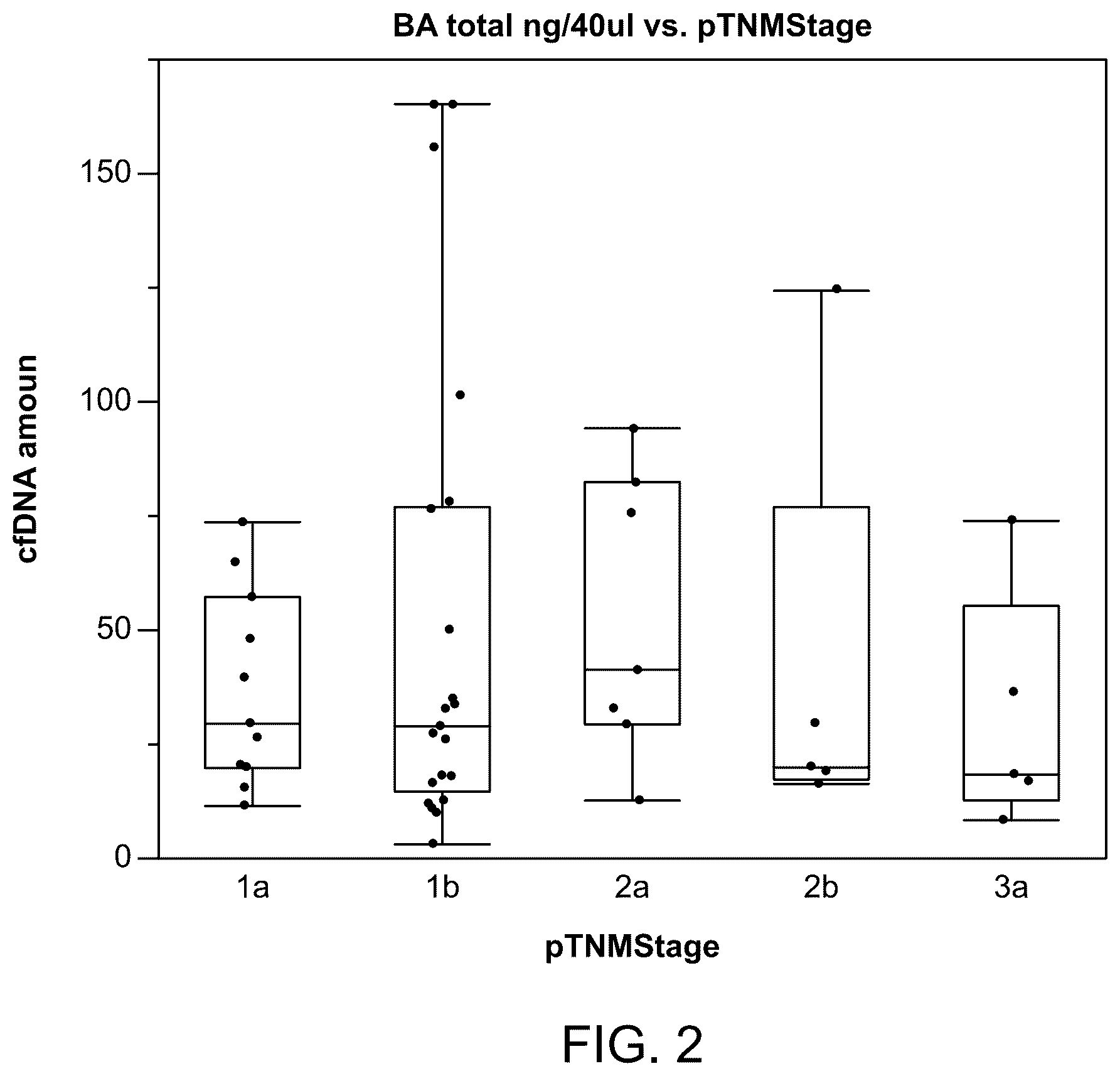 Patent US12460264 Figure 2 – Method of detecting tumour recurrence