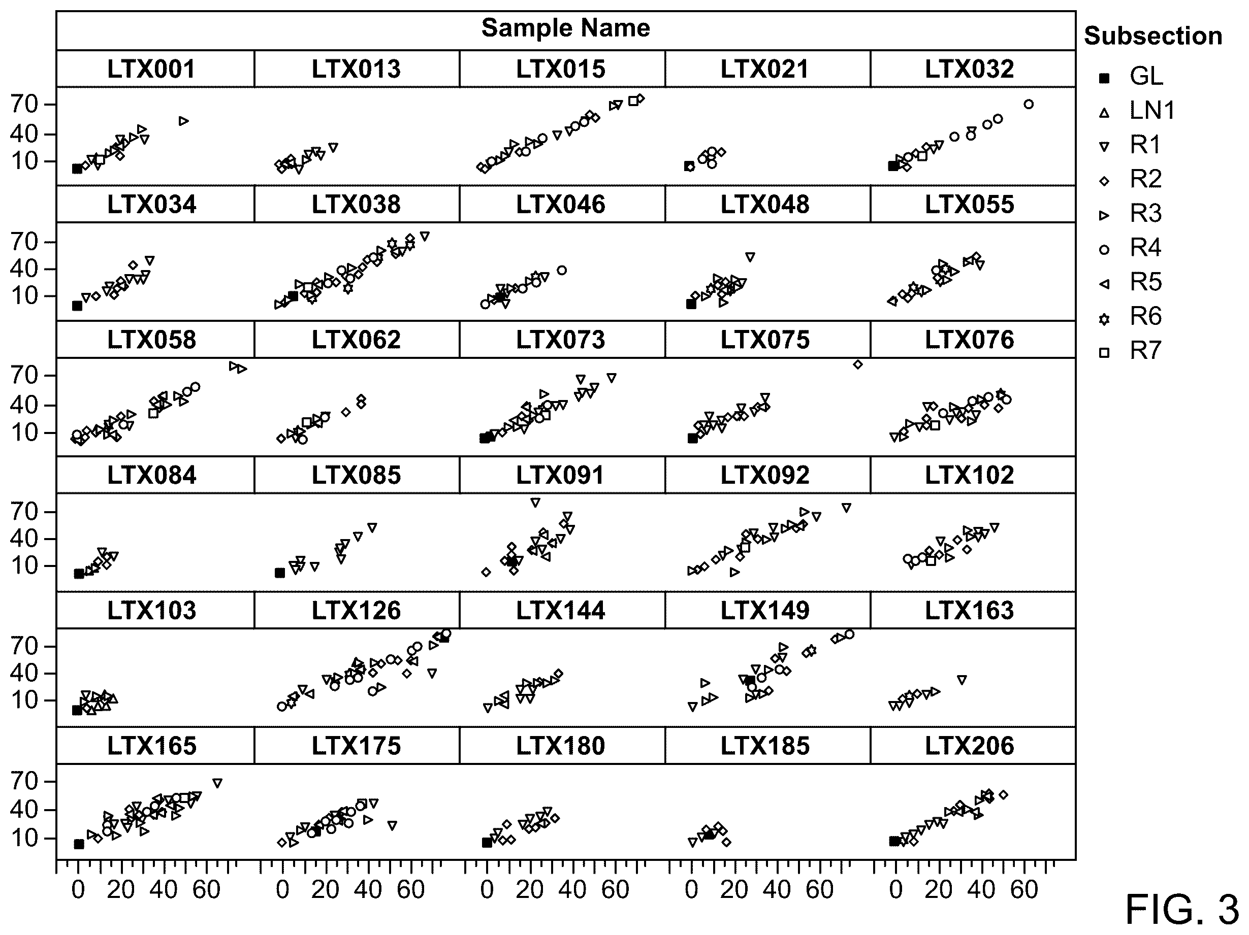 Patent US12460264 Figure 3 – Method of detecting tumour recurrence