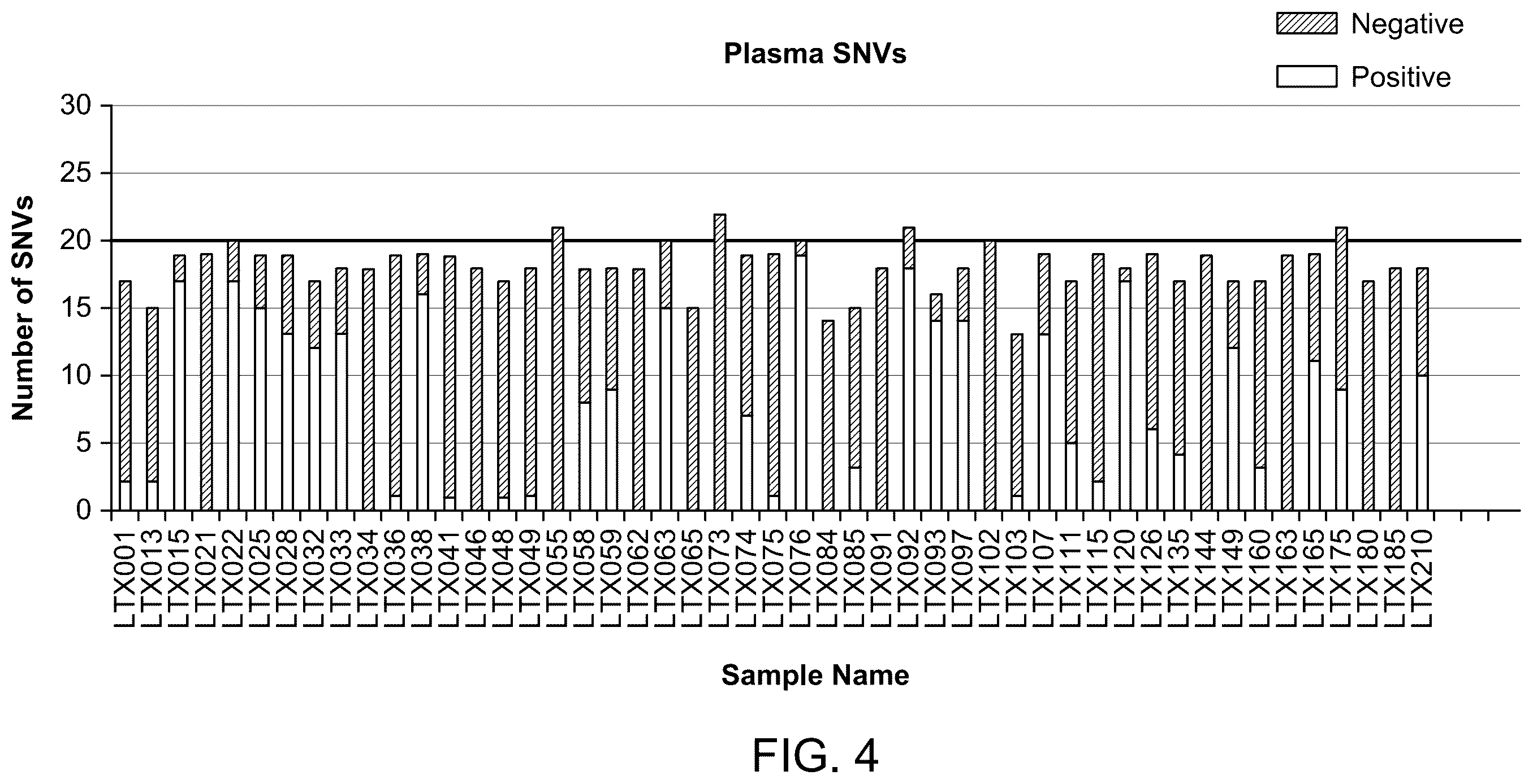 Patent US12460264 Figure 4 – Method of detecting tumour recurrence