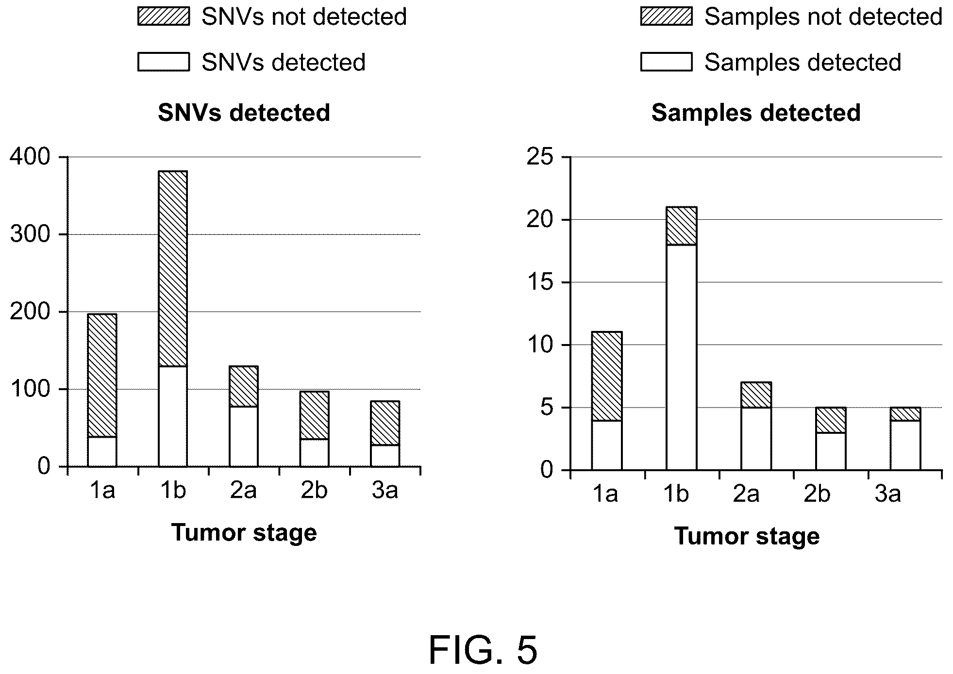 Patent US12460264 Figure 5 – Method of detecting tumour recurrence