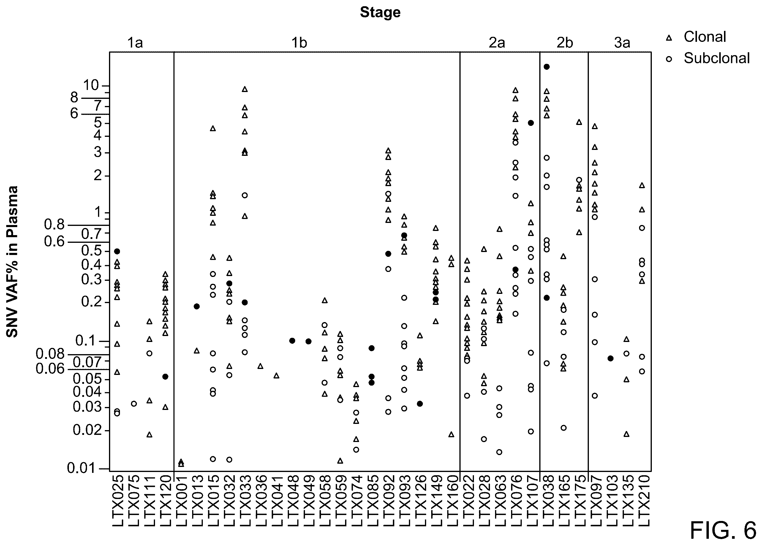 Patent US12460264 Figure 6 – Method of detecting tumour recurrence