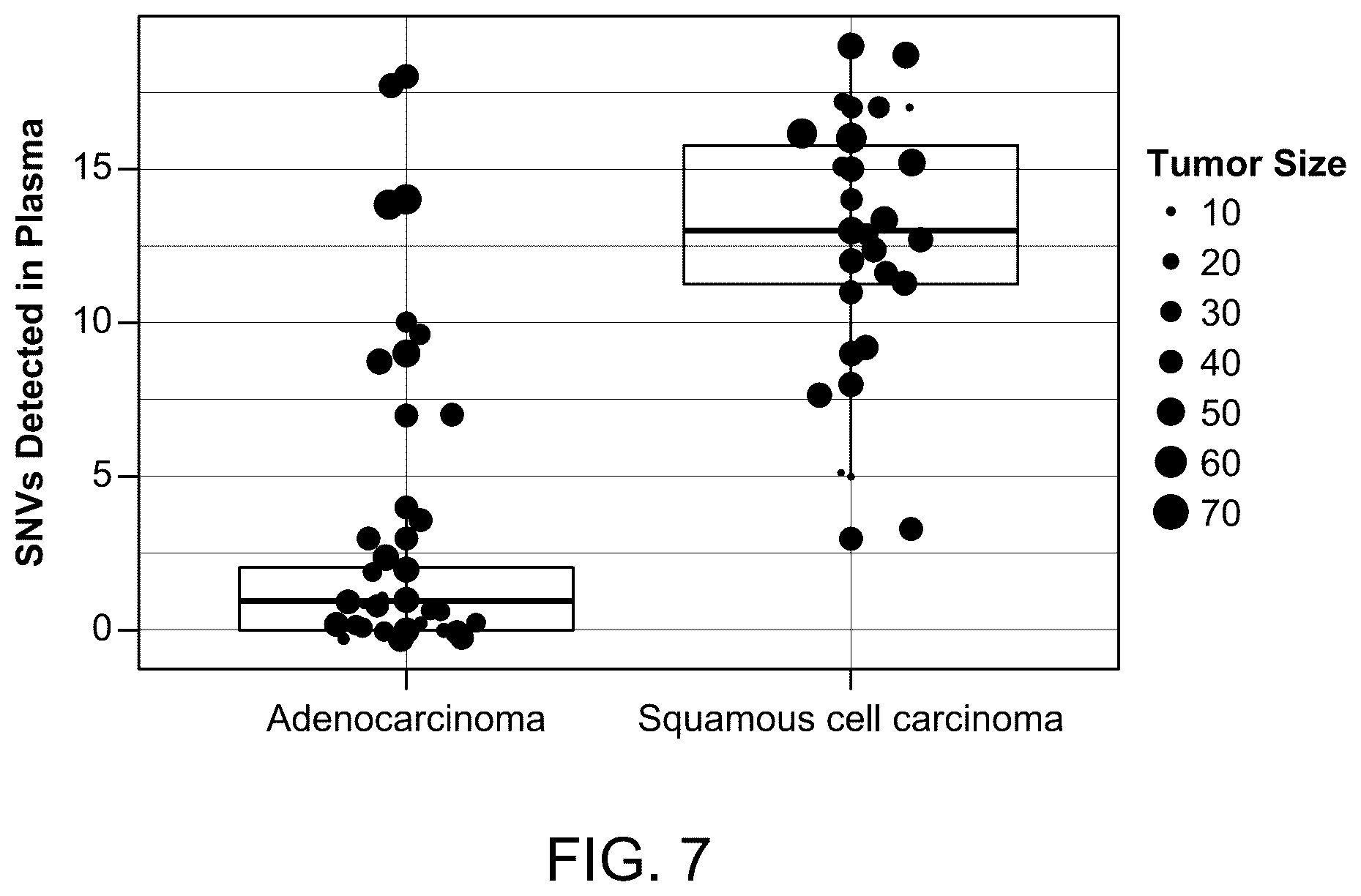 Patent US12460264 Figure 7 – Method of detecting tumour recurrence