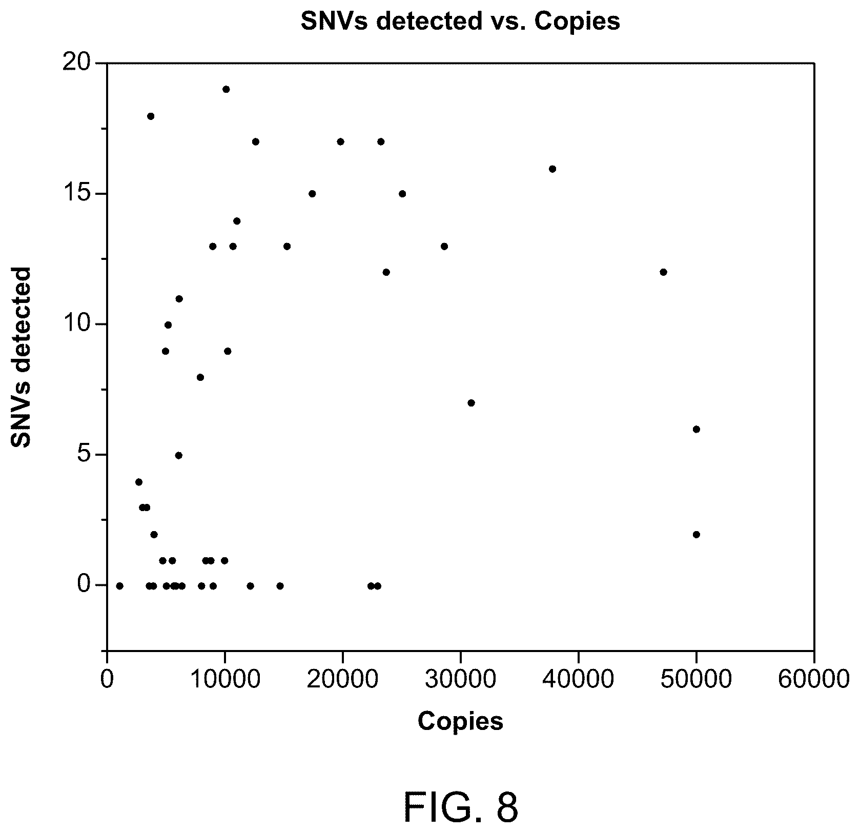 Patent US12460264 Figure 8 – Method of detecting tumour recurrence